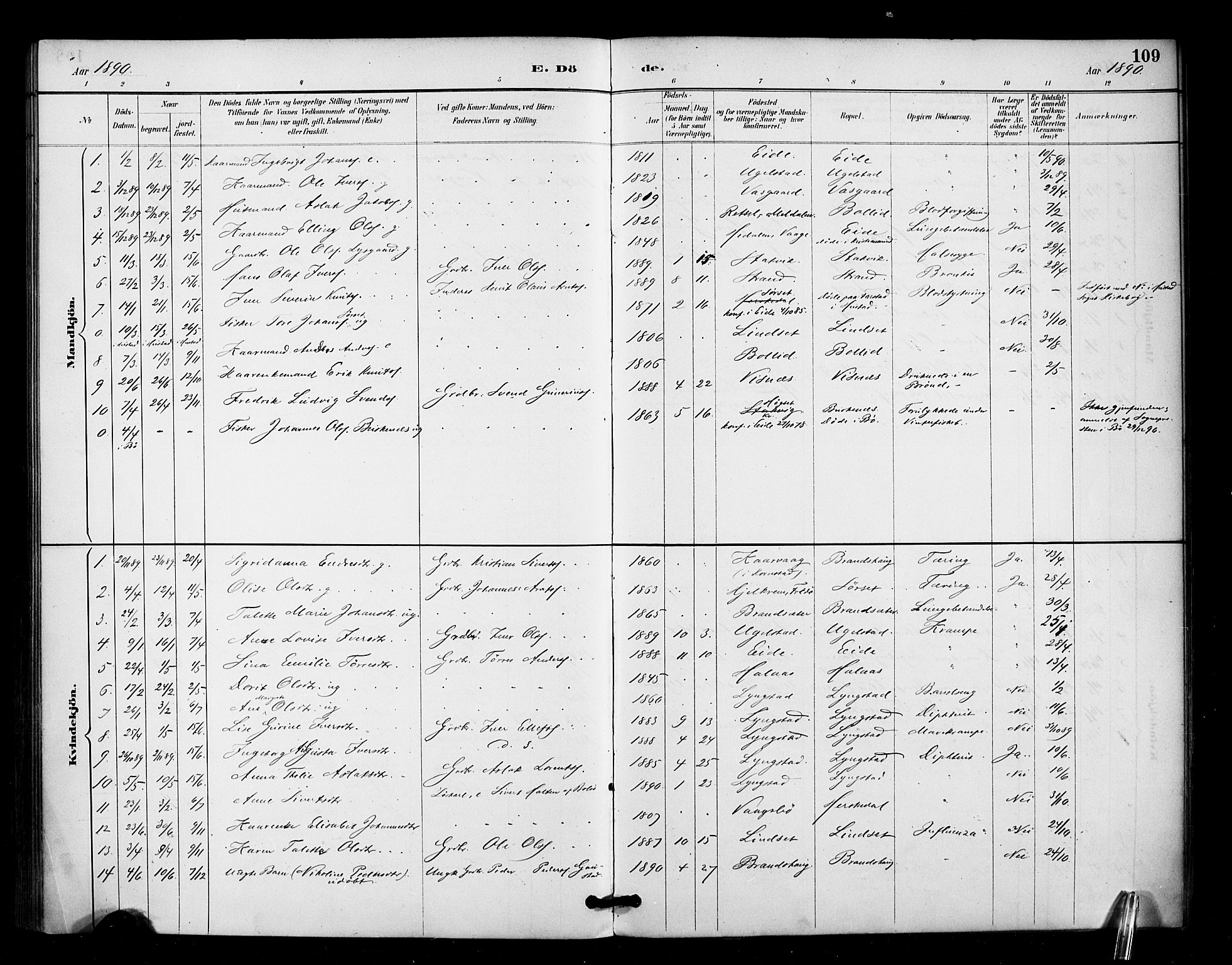 Ministerialprotokoller, klokkerbøker og fødselsregistre - Møre og Romsdal, AV/SAT-A-1454/571/L0836: Parish register (official) no. 571A01, 1884-1899, p. 109