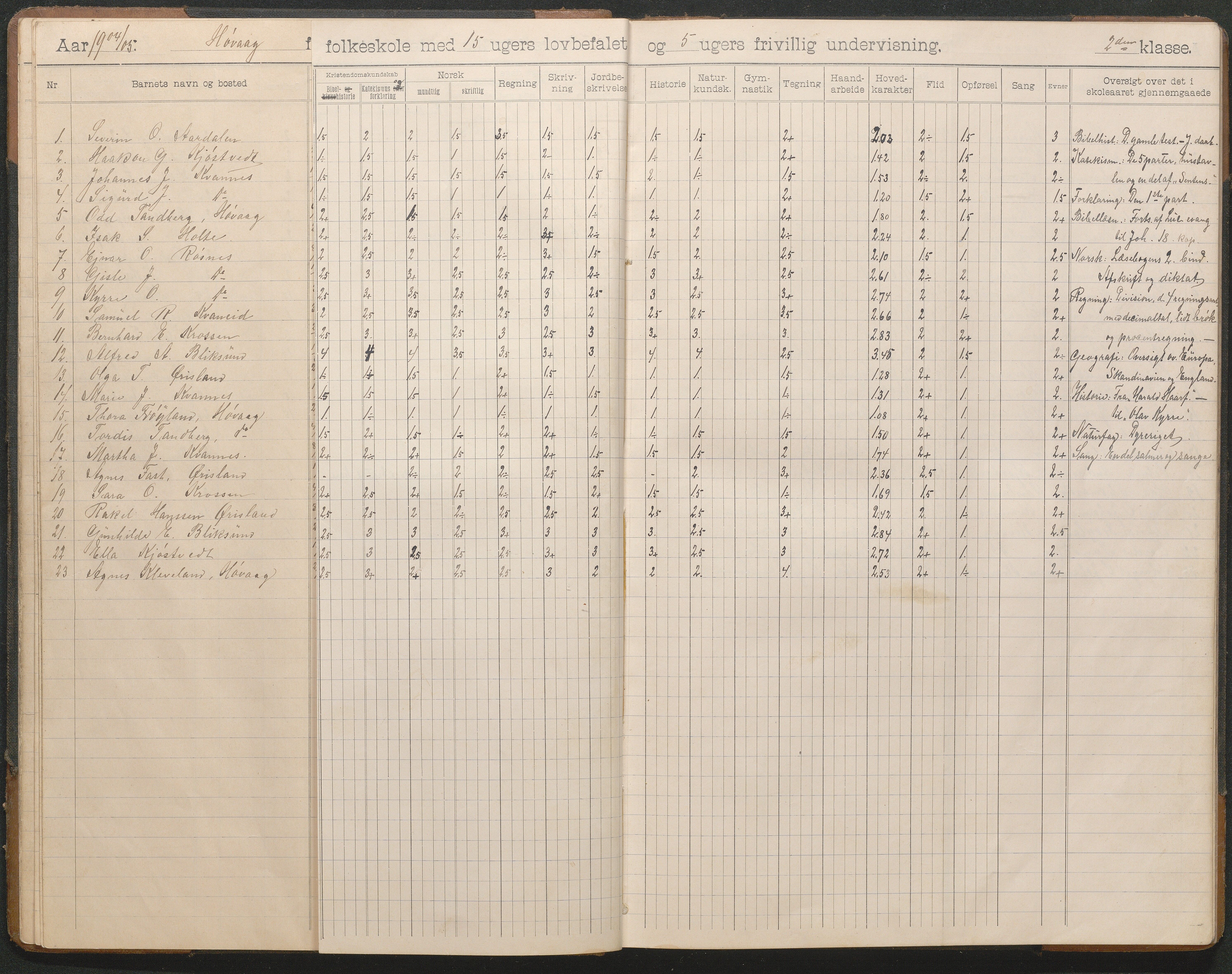 Høvåg kommune, AAKS/KA0927-PK/2/2/L0012: Høvåg - Skoleprotokoll, 1903-1926