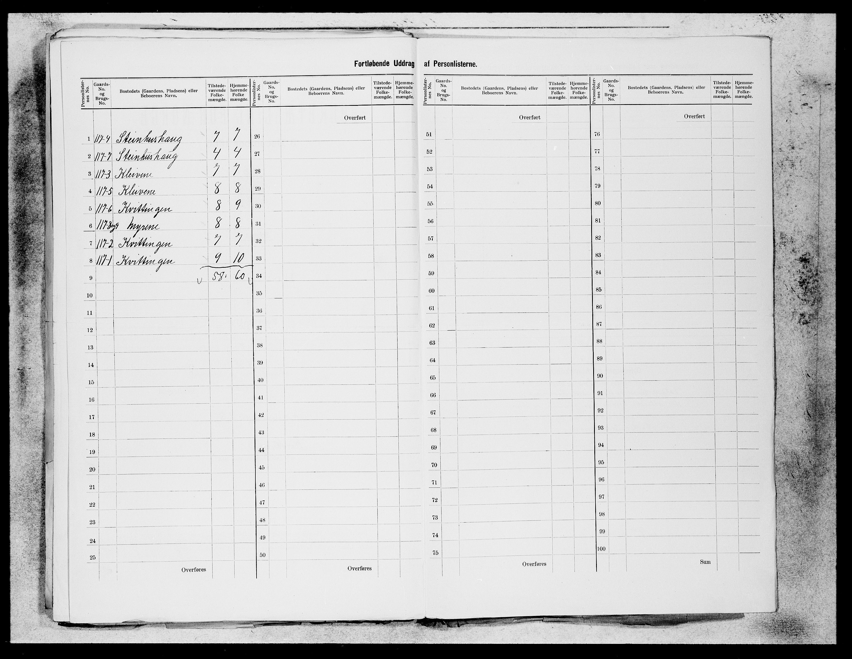 SAB, 1900 census for Os, 1900, p. 54