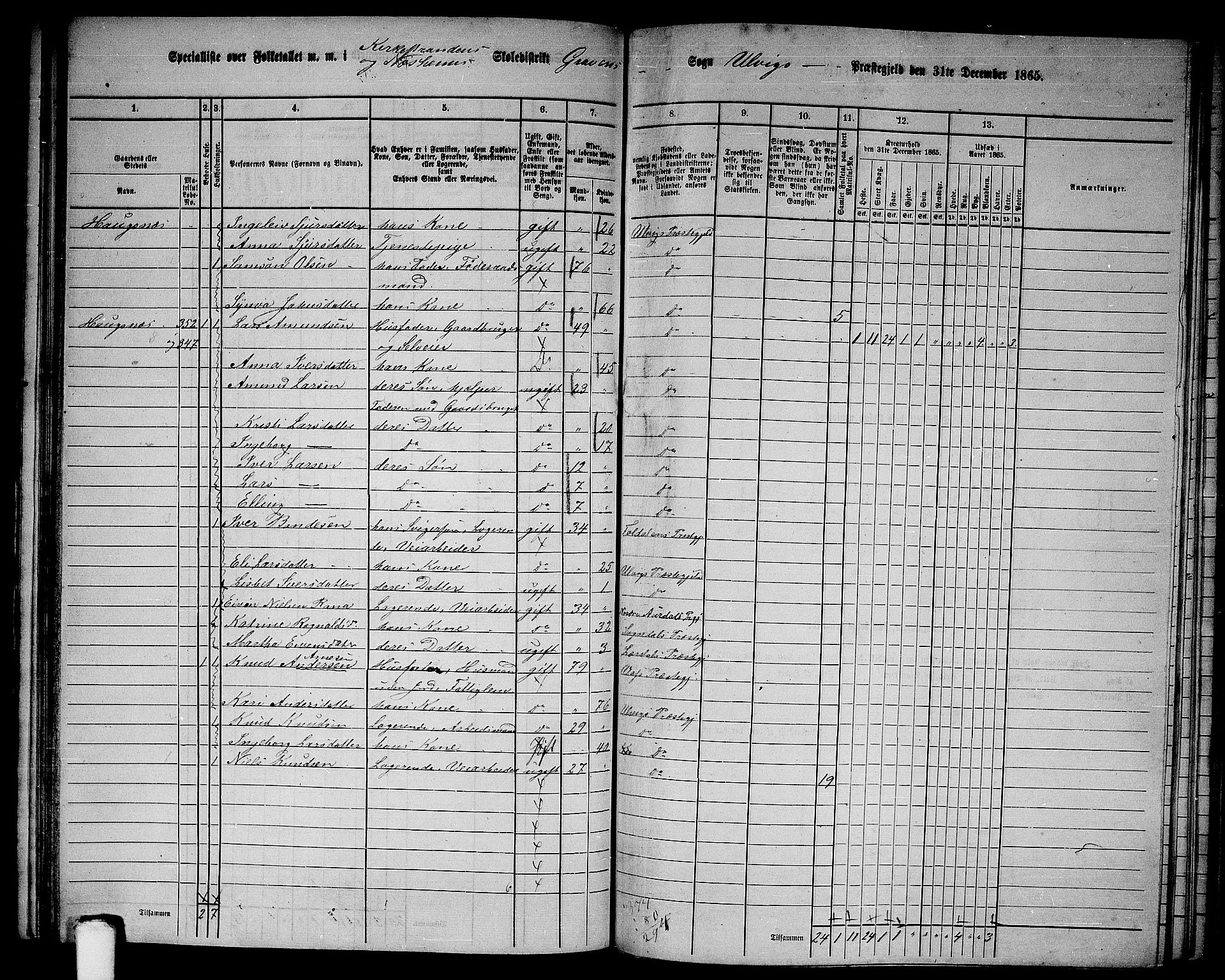 RA, 1865 census for Ulvik, 1865, p. 135