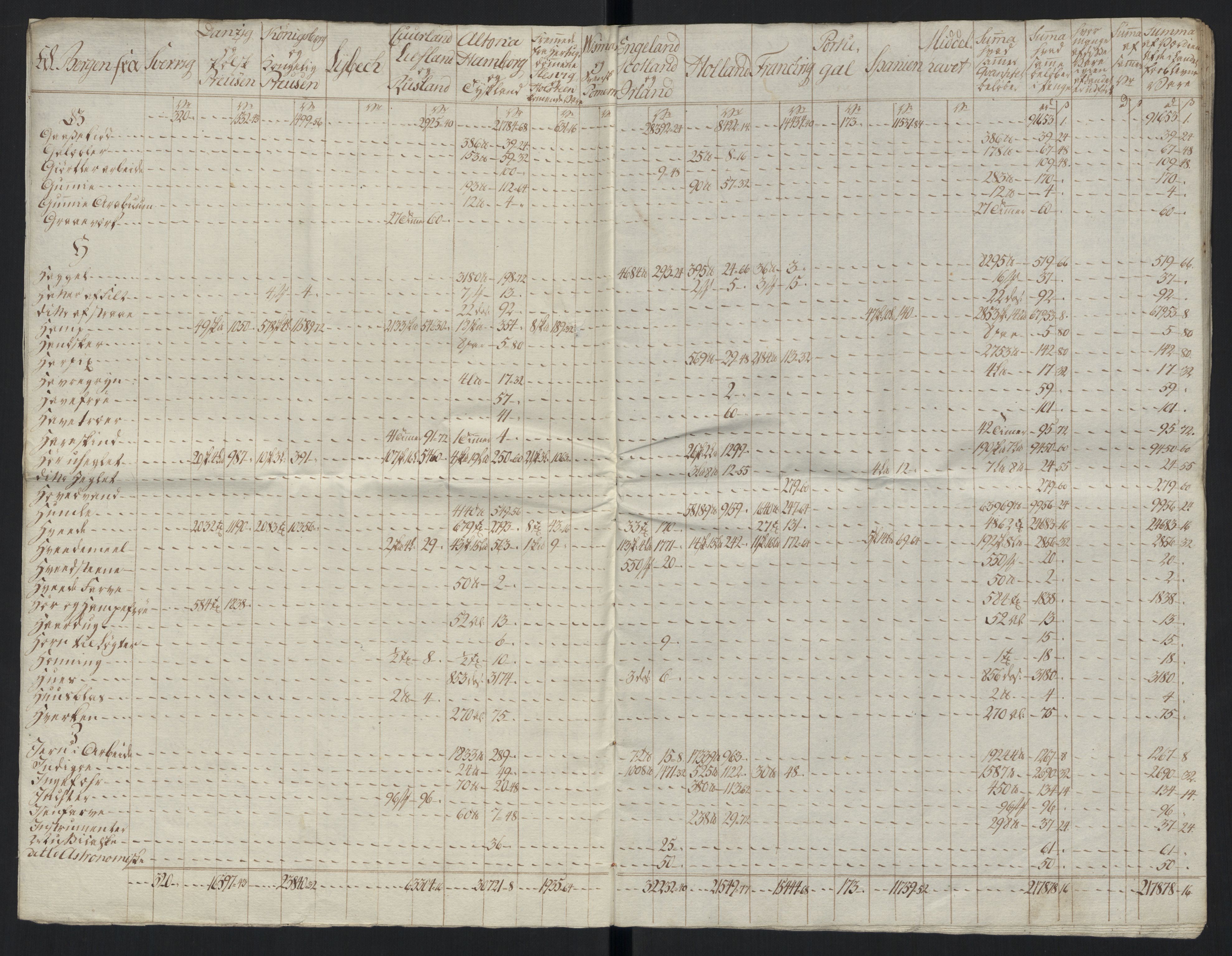 Generaltollkammeret, tollregnskaper, AV/RA-EA-5490/R26/L0289/0001: Tollregnskaper Bergen A / Tabeller over alle inn- og utførte varer fra og til fremmede steder, 1786-1795, p. 94