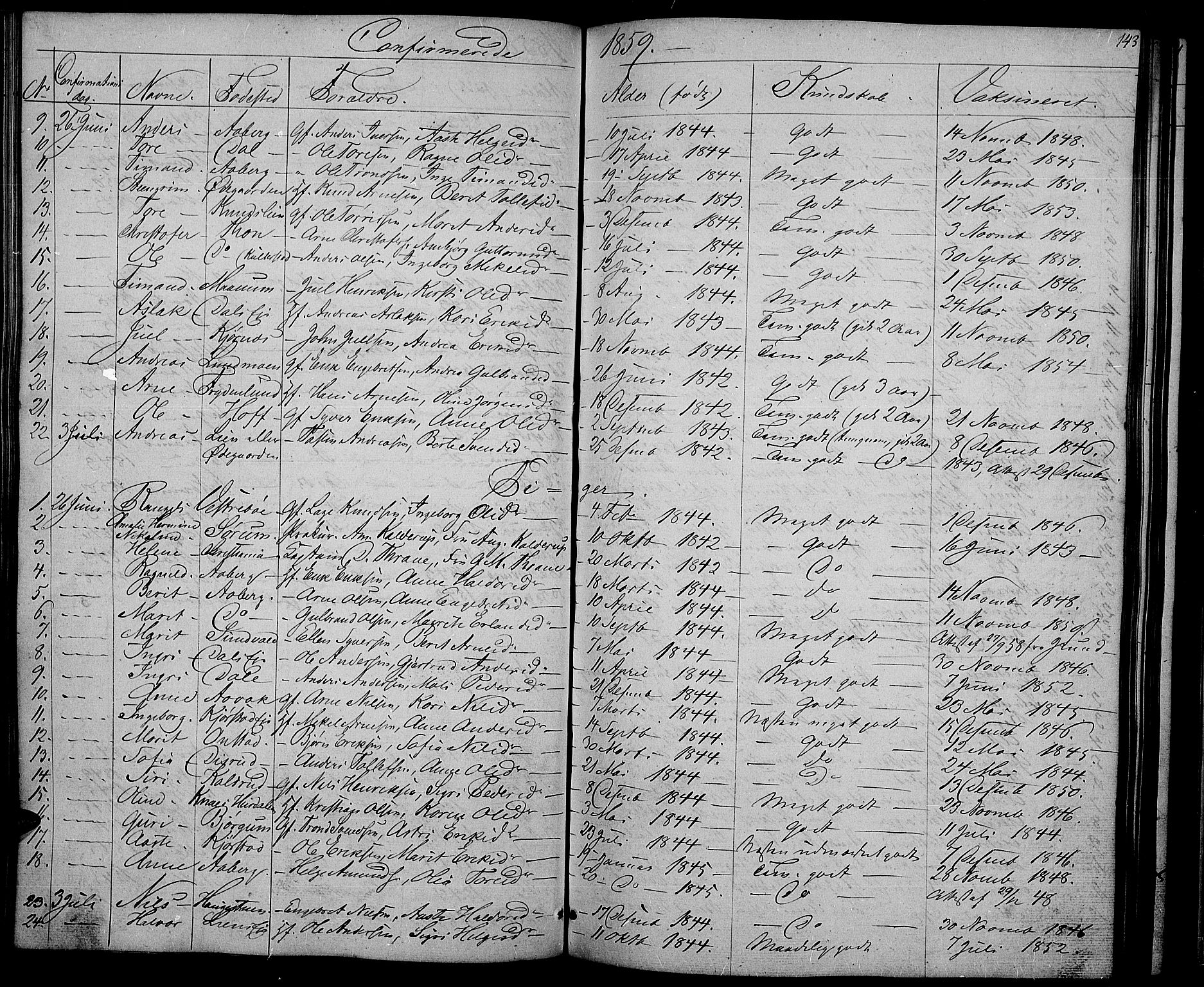 Nord-Aurdal prestekontor, SAH/PREST-132/H/Ha/Hab/L0002: Parish register (copy) no. 2, 1842-1877, p. 143
