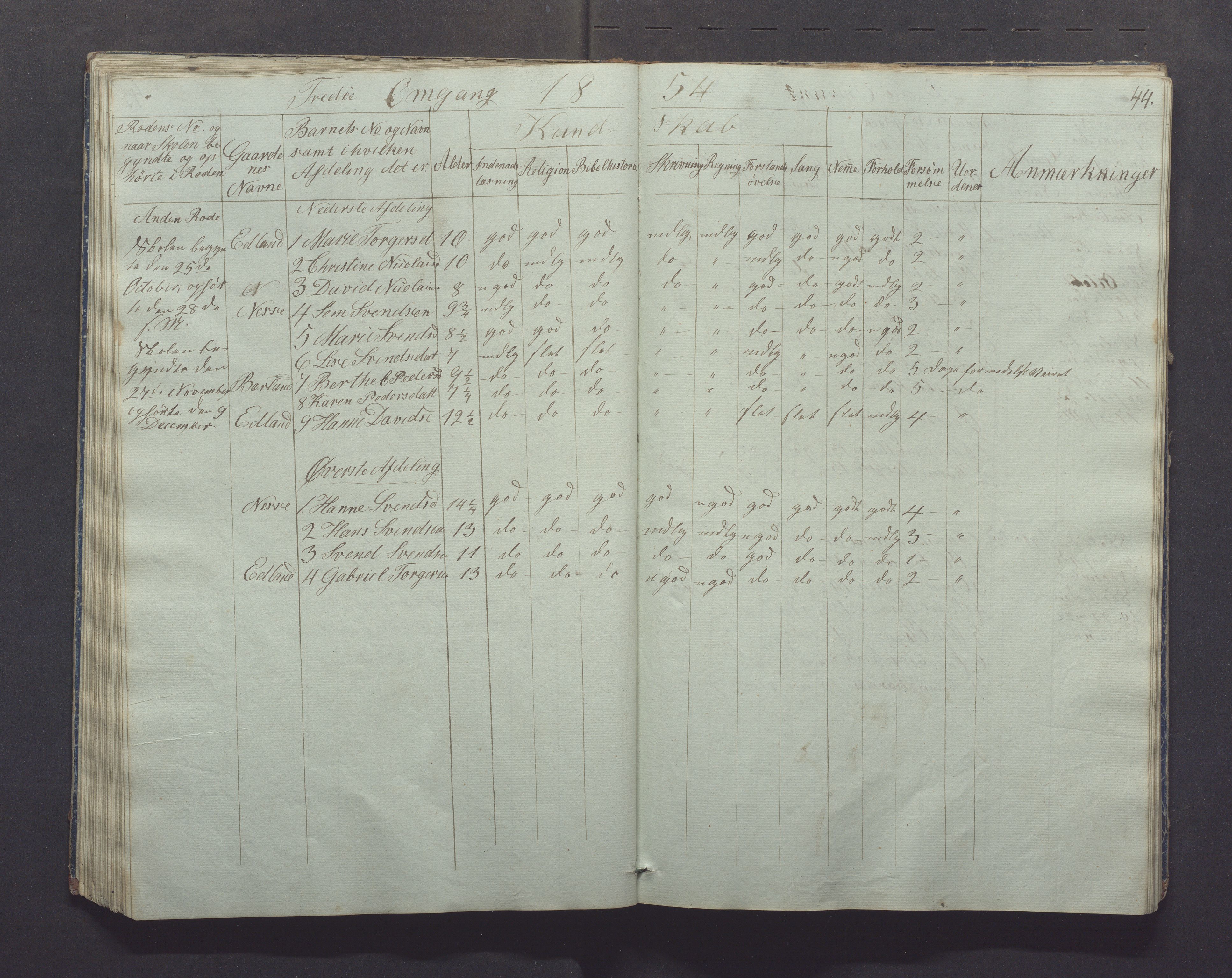 Gjesdal kommune - Skolestyret, IKAR/K-101388/H/L0001: Skoleprotokoll, 1847-1861, p. 44