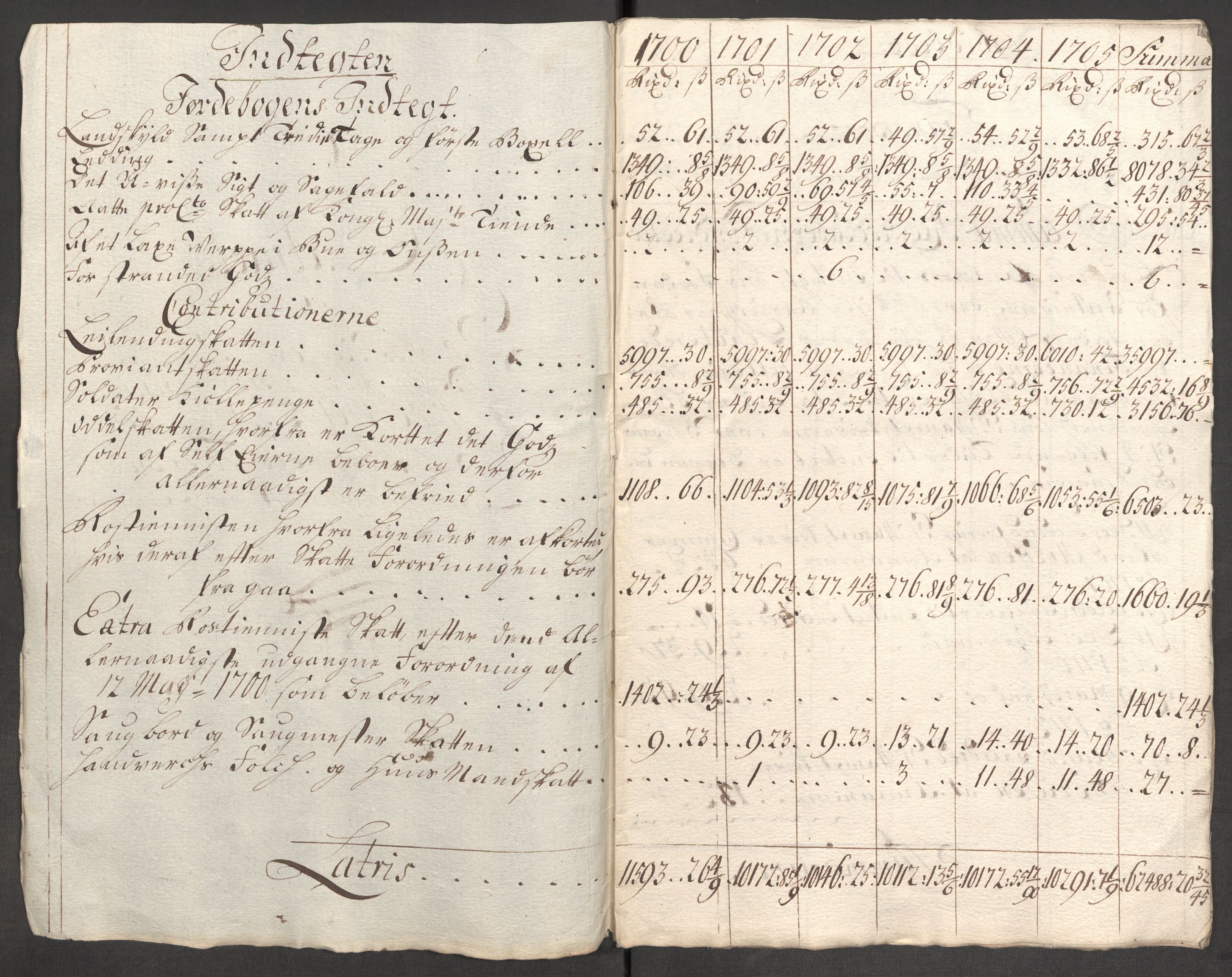 Rentekammeret inntil 1814, Reviderte regnskaper, Fogderegnskap, AV/RA-EA-4092/R53/L3429: Fogderegnskap Sunn- og Nordfjord, 1705, p. 397