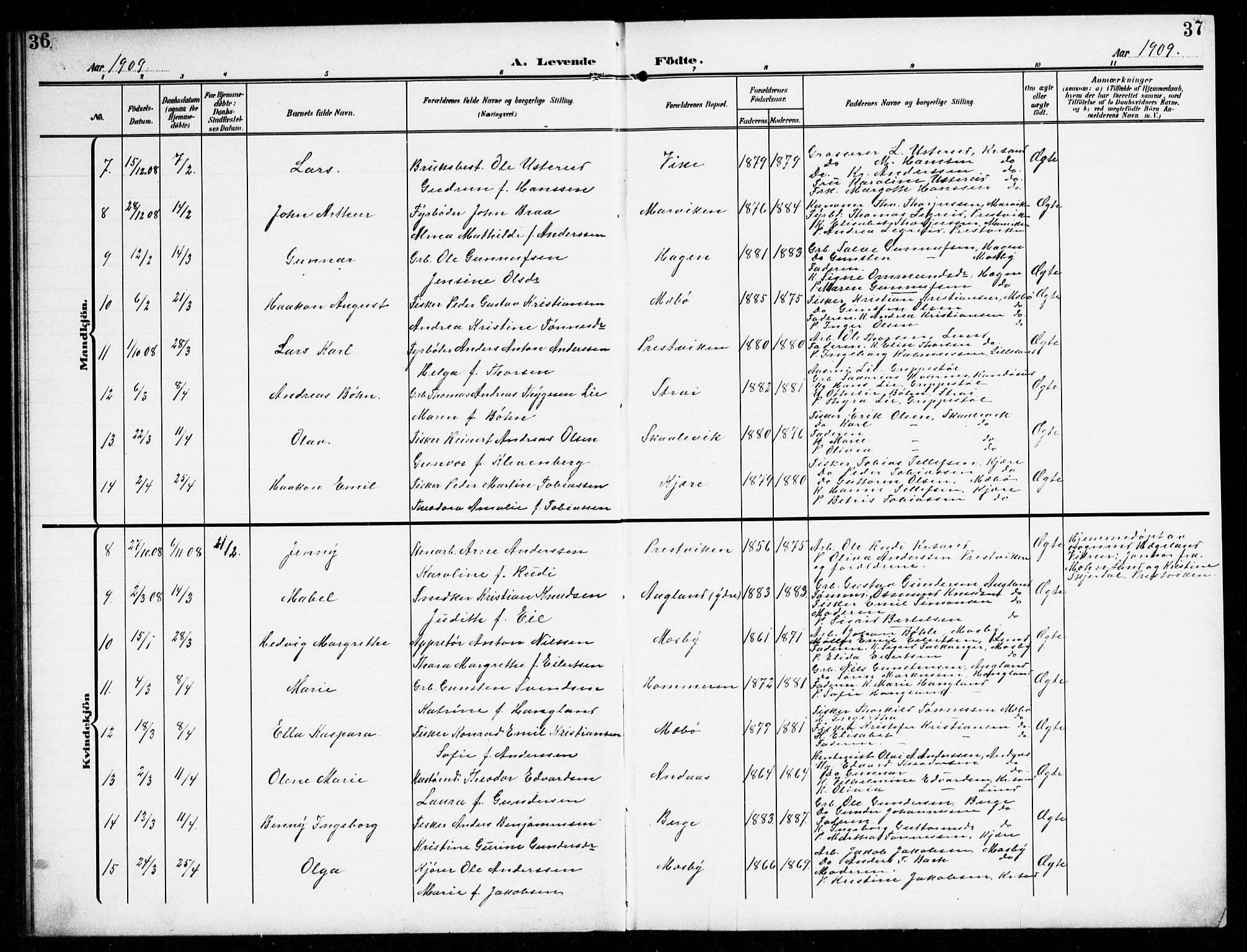 Oddernes sokneprestkontor, AV/SAK-1111-0033/F/Fb/Fba/L0010: Parish register (copy) no. B 10, 1907-1941, p. 36-37