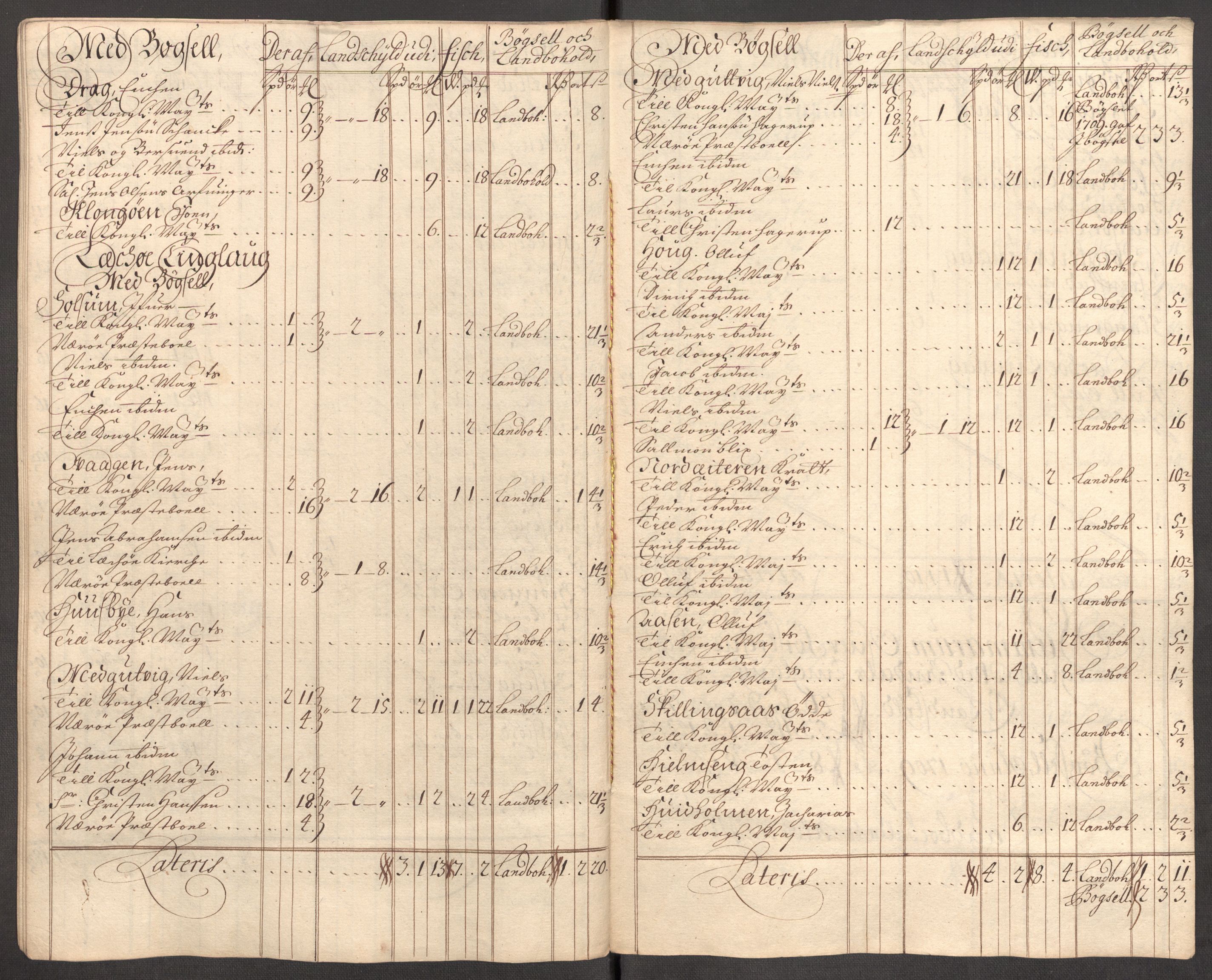 Rentekammeret inntil 1814, Reviderte regnskaper, Fogderegnskap, AV/RA-EA-4092/R64/L4431: Fogderegnskap Namdal, 1709-1710, p. 132