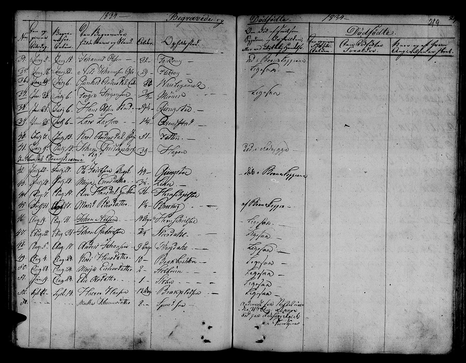 Ministerialprotokoller, klokkerbøker og fødselsregistre - Sør-Trøndelag, SAT/A-1456/630/L0492: Parish register (official) no. 630A05, 1830-1840, p. 219
