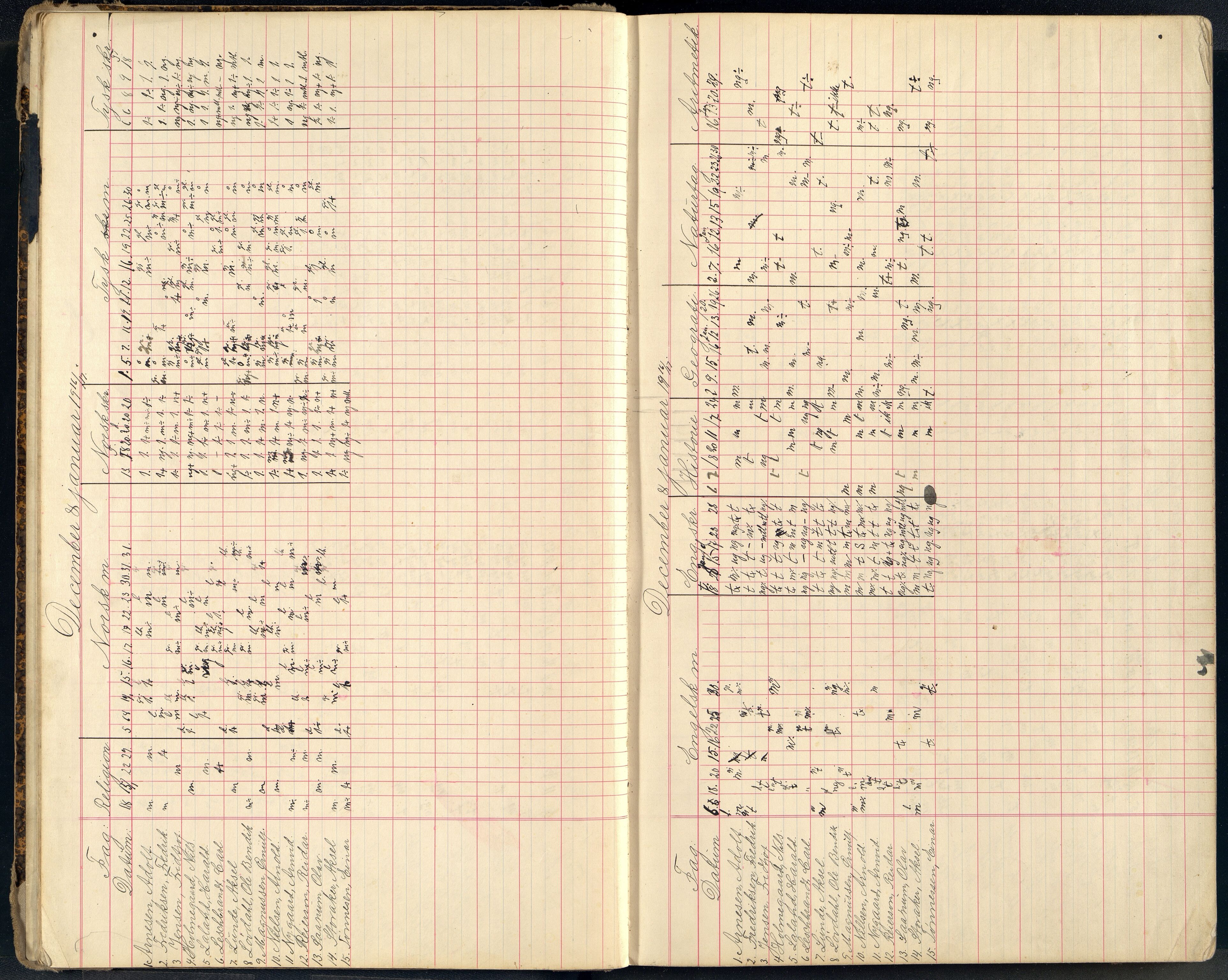 Mandal By - Borgerskolen/Middelskolen/Høiere Allmenskole, ARKSOR/1002MG550/G/L0050: Karakterprotokoll (d), 1916-1924