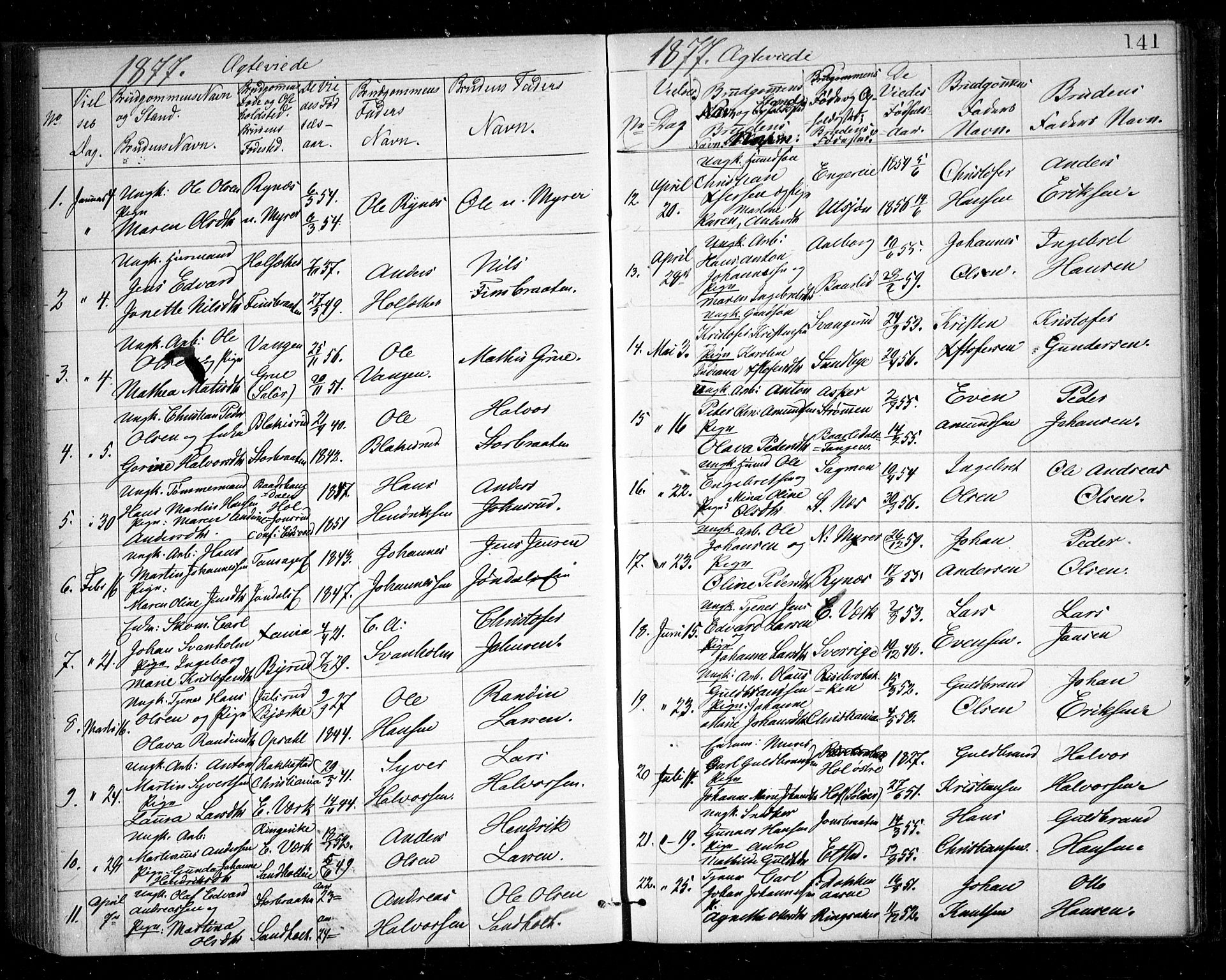 Eidsvoll prestekontor Kirkebøker, SAO/A-10888/G/Ga/L0004: Parish register (copy) no. I 4, 1877-1884, p. 141