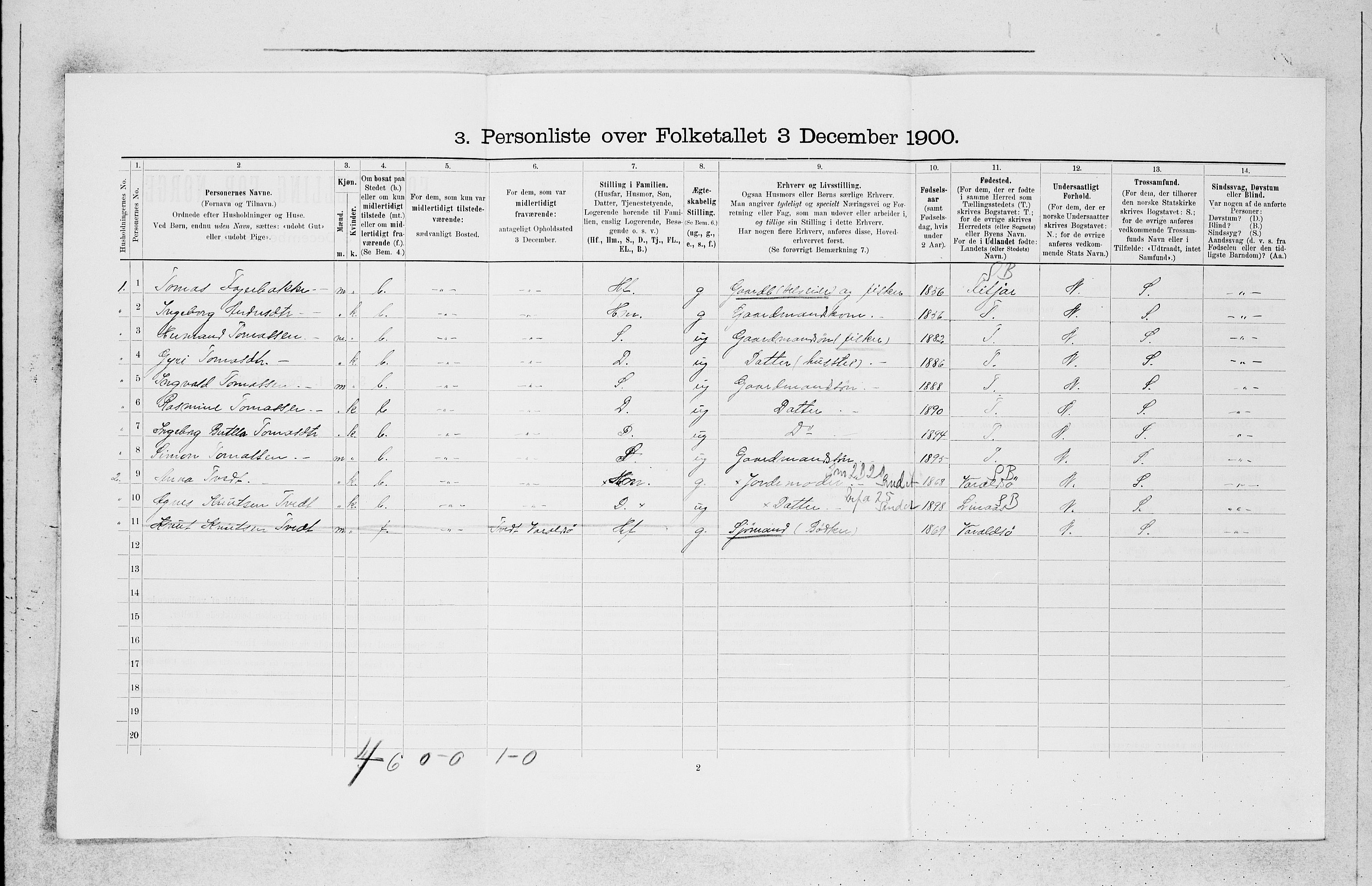 SAB, 1900 census for Austevoll, 1900, p. 85
