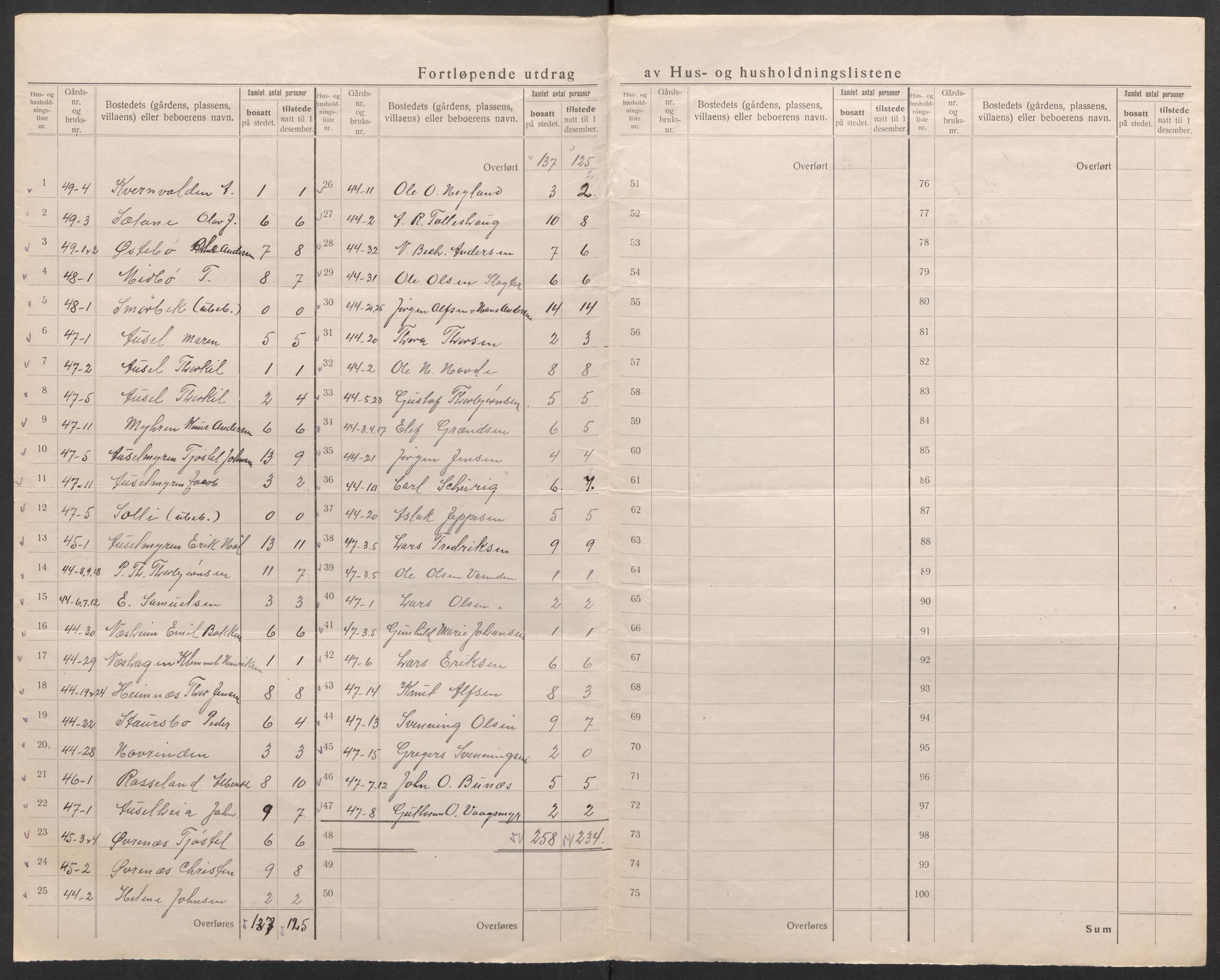 SAK, 1920 census for Holt, 1920, p. 22