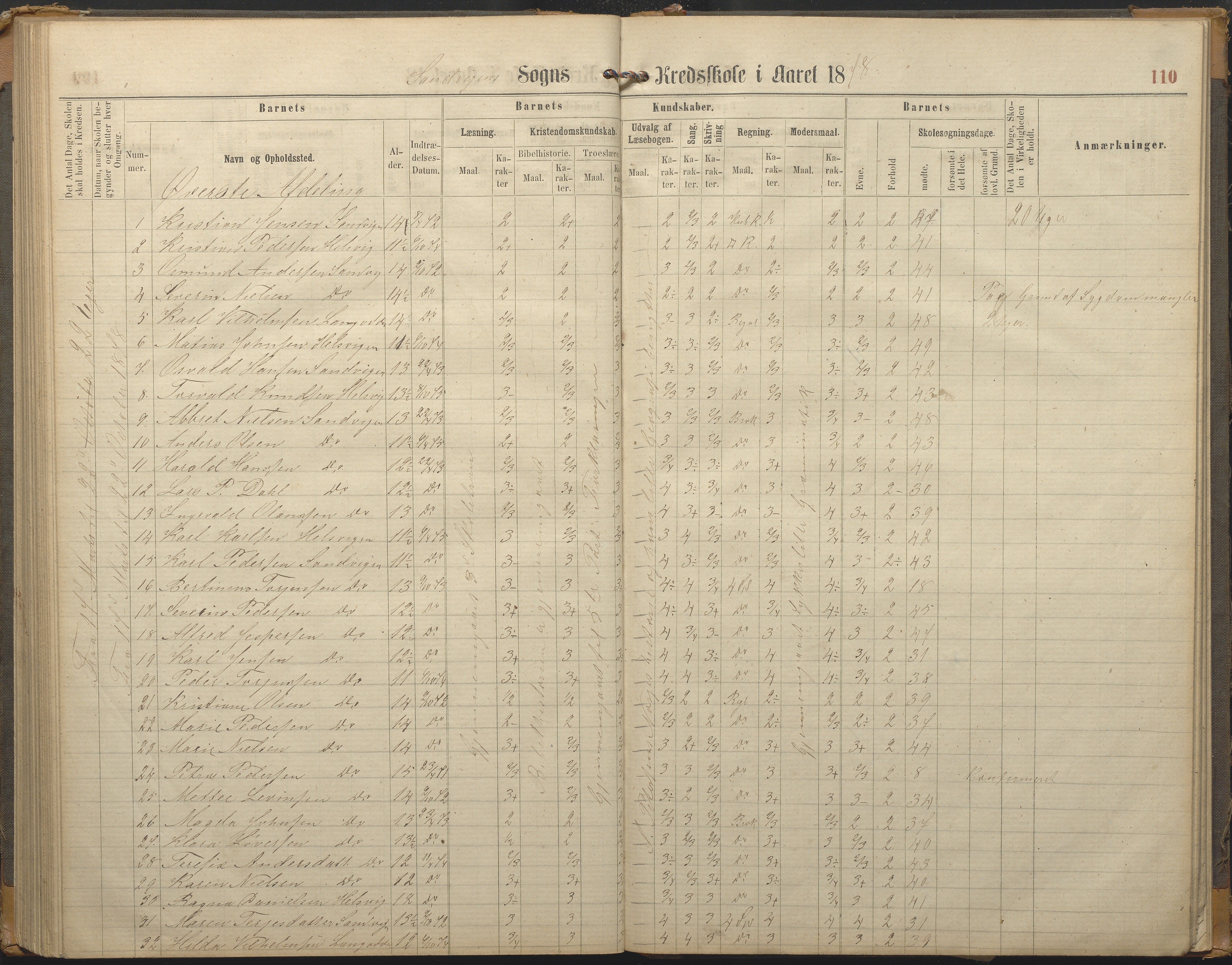 Hisøy kommune frem til 1991, AAKS/KA0922-PK/33/L0002: Skoleprotokoll, 1863-1881, p. 110