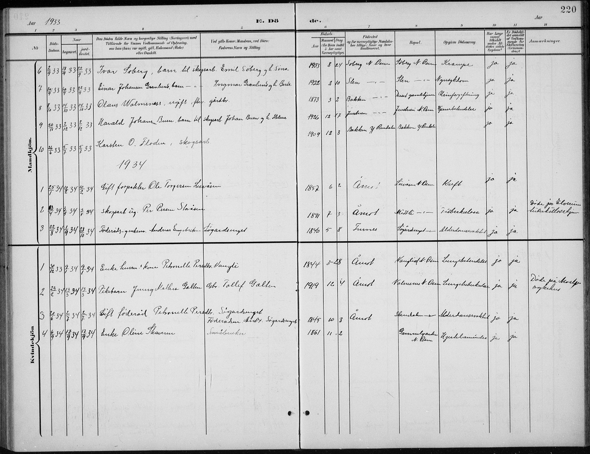 Åmot prestekontor, Hedmark, AV/SAH-PREST-056/H/Ha/Hab/L0003: Parish register (copy) no. 3, 1902-1938, p. 220