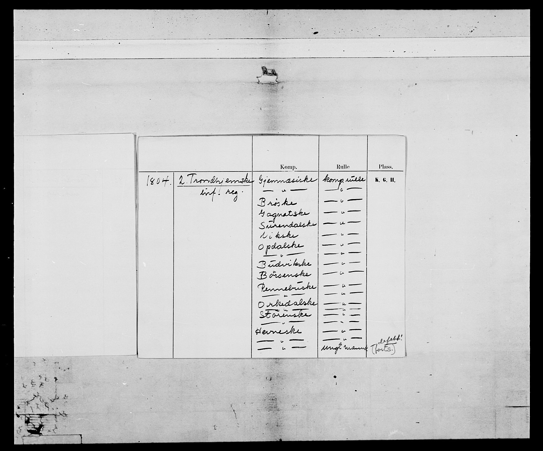 Generalitets- og kommissariatskollegiet, Det kongelige norske kommissariatskollegium, AV/RA-EA-5420/E/Eh/L0081: 2. Trondheimske nasjonale infanteriregiment, 1801-1804, p. 3