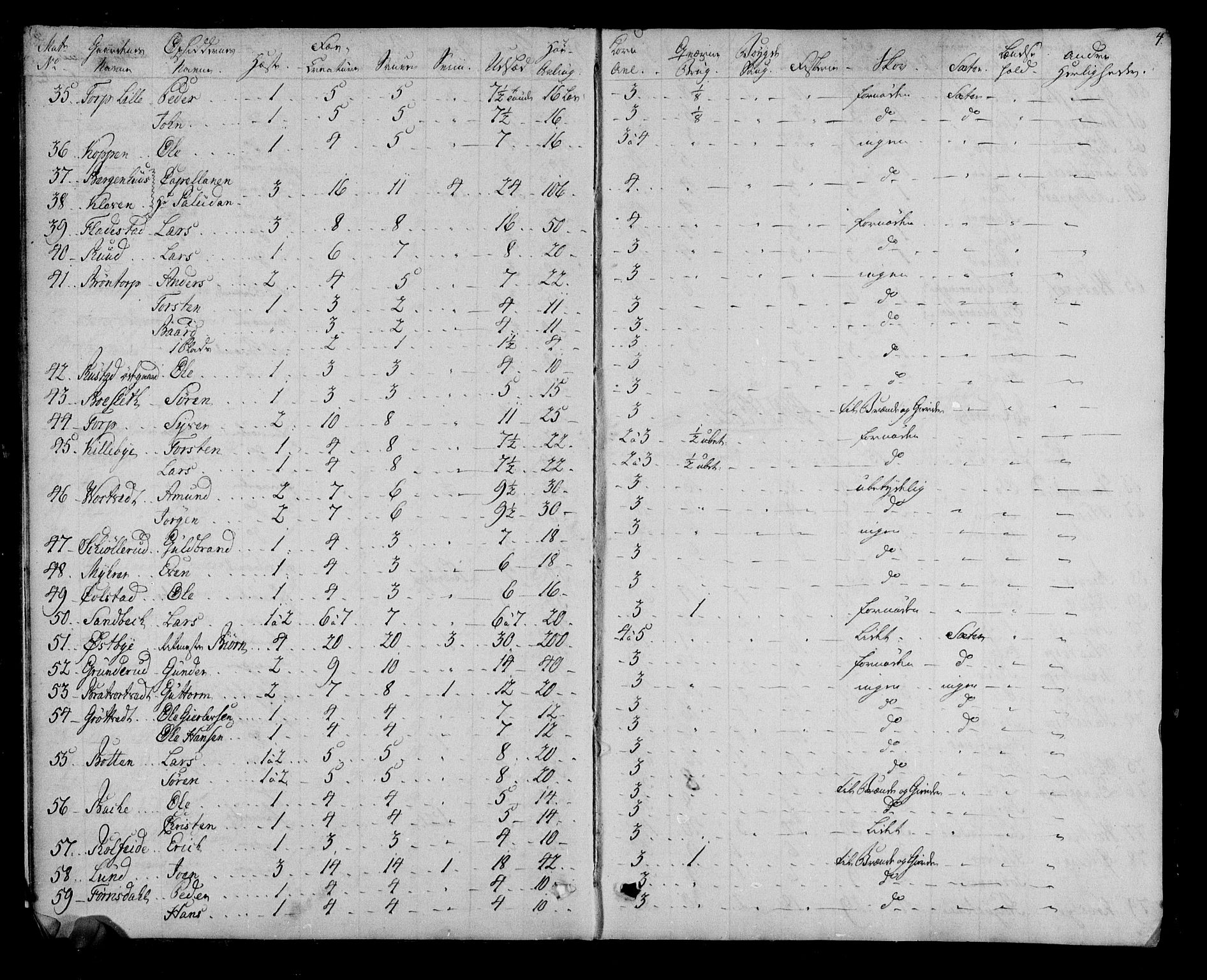 Rentekammeret inntil 1814, Realistisk ordnet avdeling, AV/RA-EA-4070/N/Ne/Nea/L0001: Rakkestad, Heggen og Frøland fogderi. Deliberasjonsprotokoll, 1803, p. 6