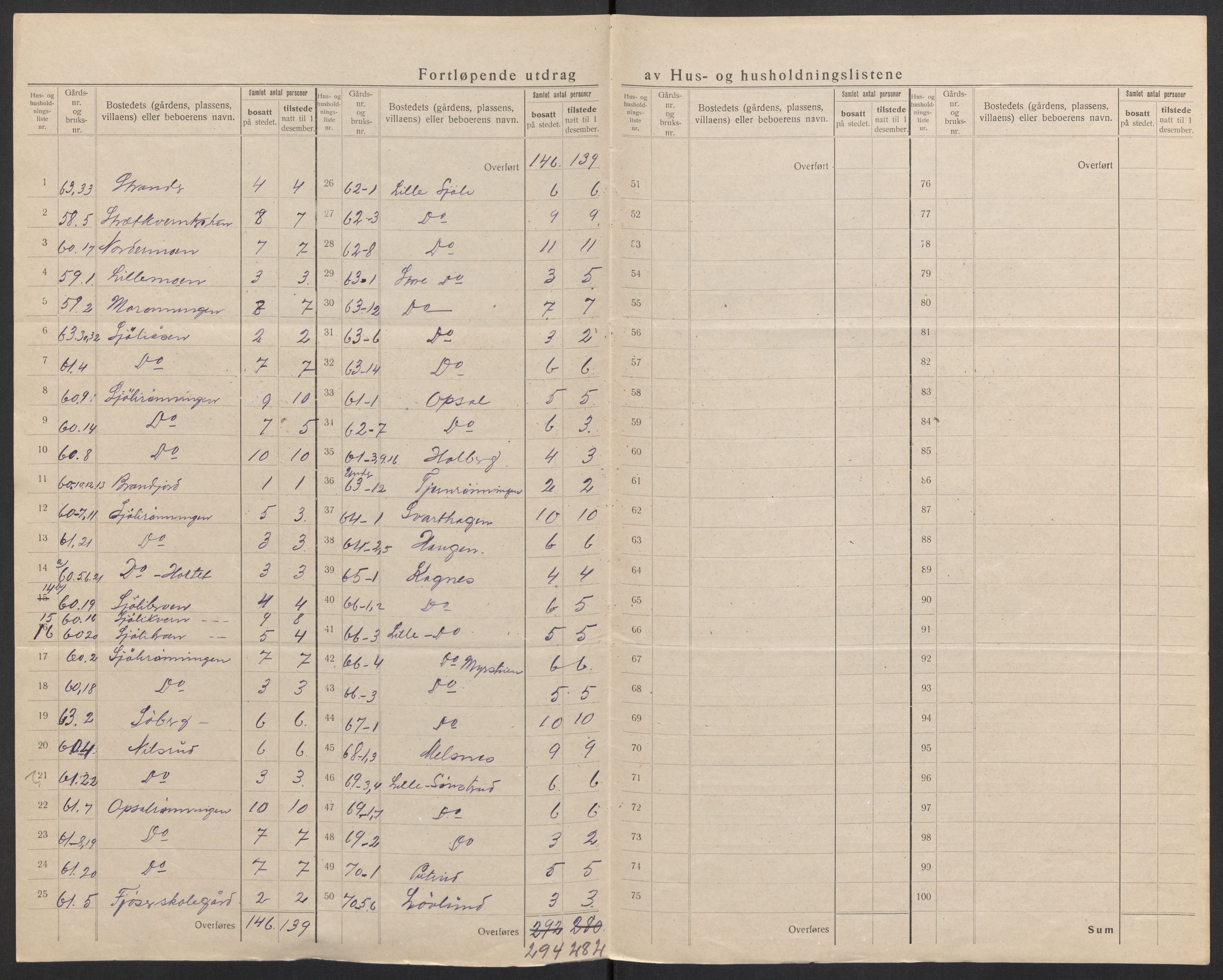 SAH, 1920 census for Åsnes, 1920, p. 34