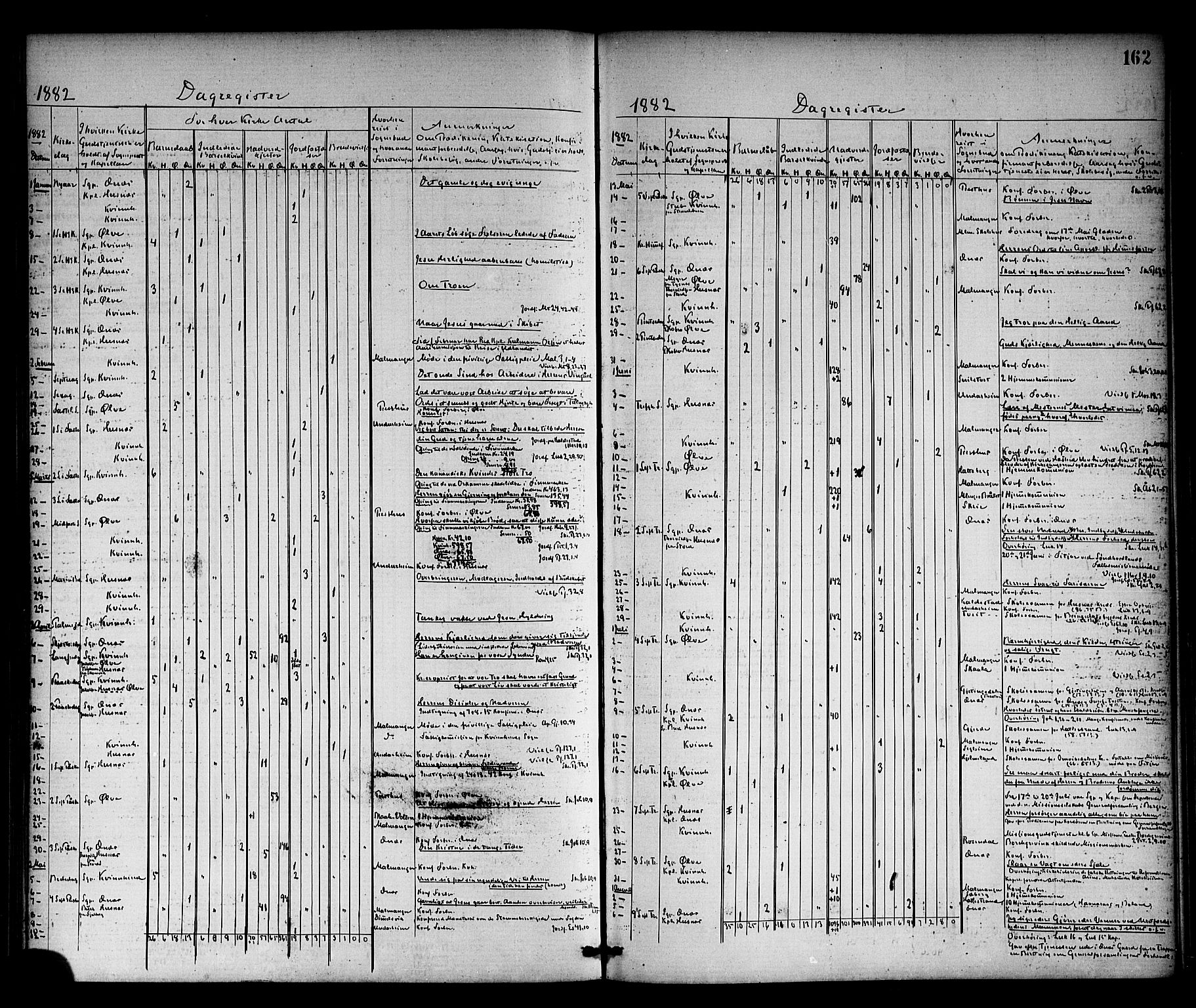 Kvinnherad sokneprestembete, SAB/A-76401/H/Haa: Parish register (official) no. A 10, 1867-1886, p. 162