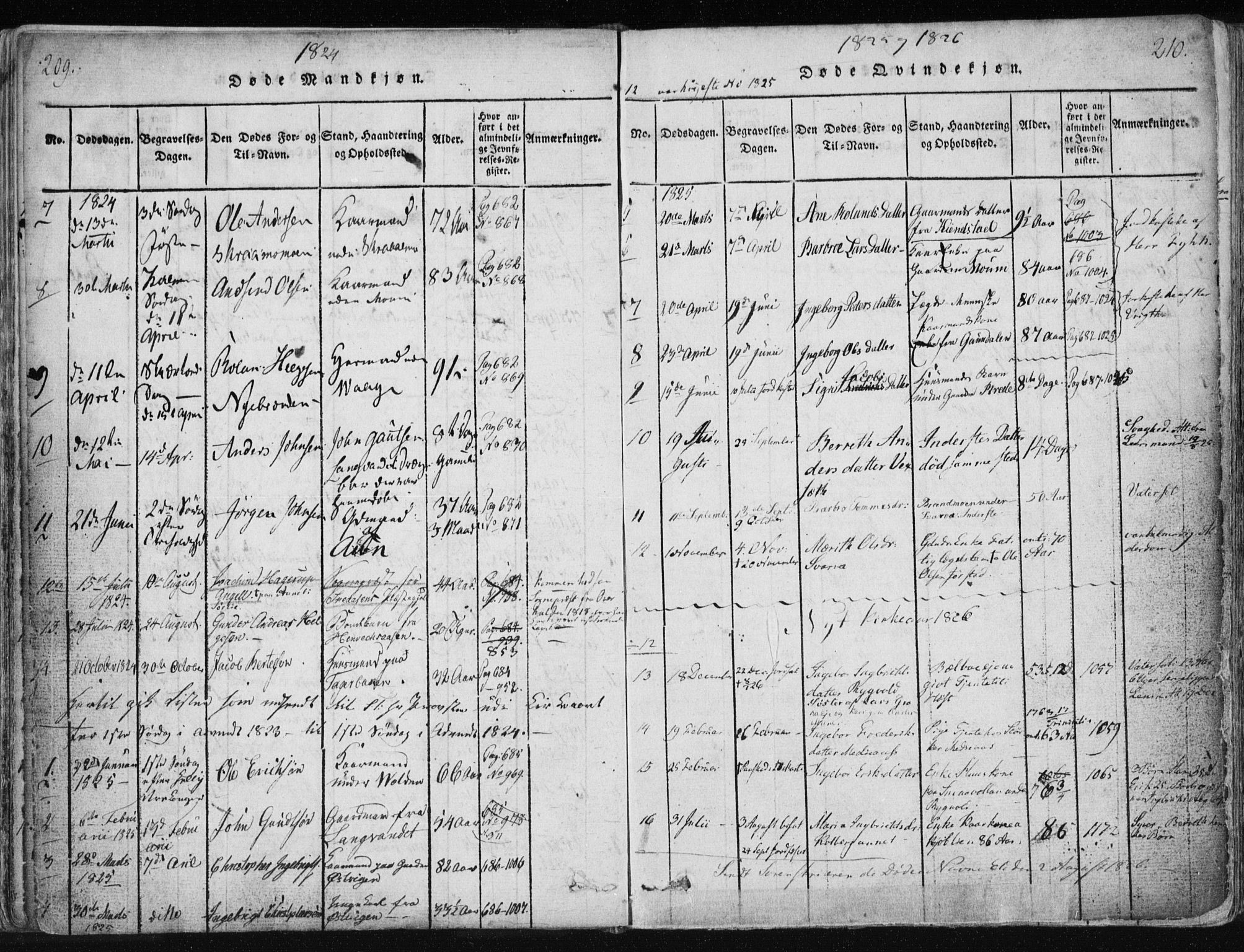Ministerialprotokoller, klokkerbøker og fødselsregistre - Nord-Trøndelag, SAT/A-1458/749/L0469: Parish register (official) no. 749A03, 1817-1857, p. 209-210
