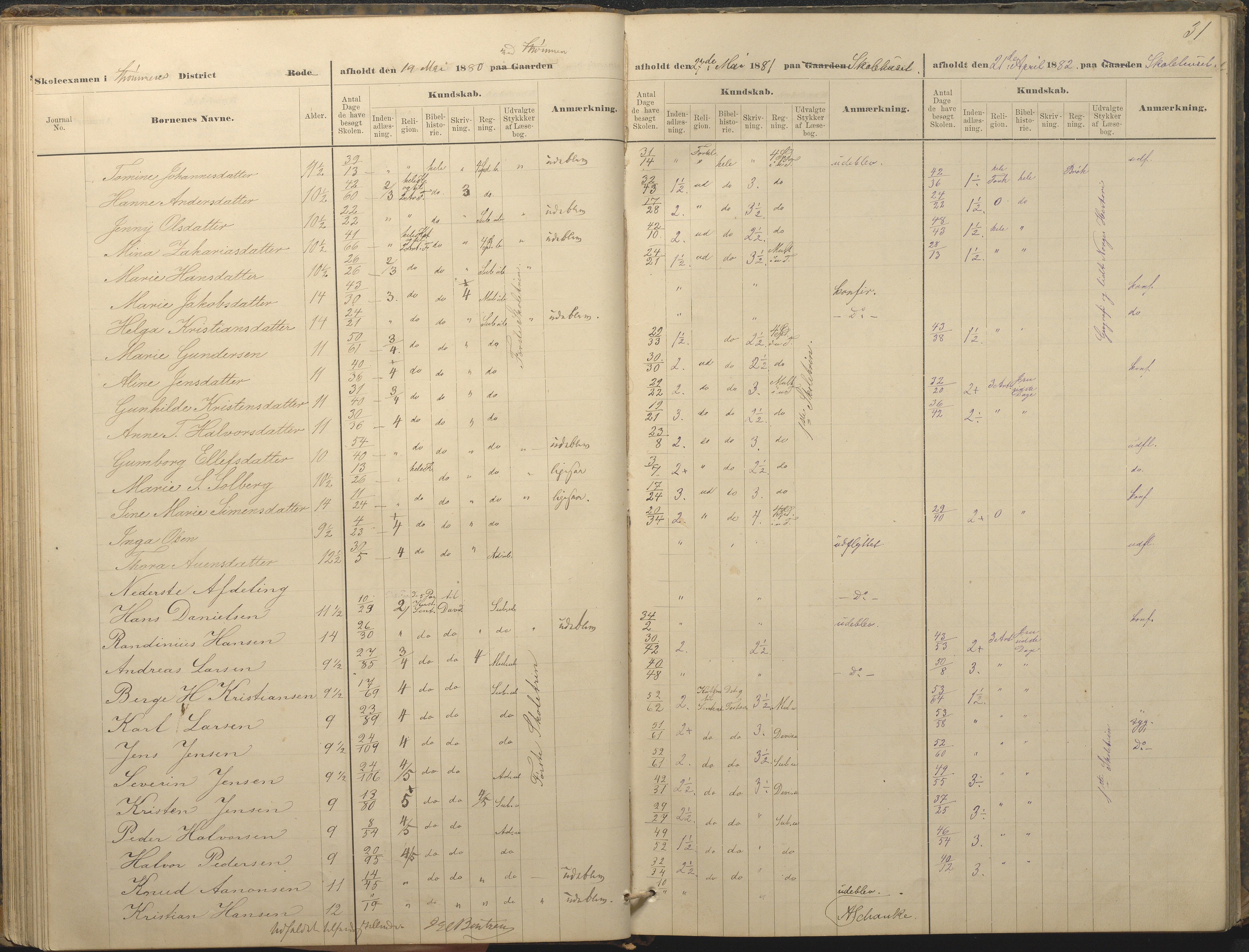 Øyestad kommune frem til 1979, AAKS/KA0920-PK/06/06A/L0049: Eksamensprotokoll, 1880-1888, p. 31