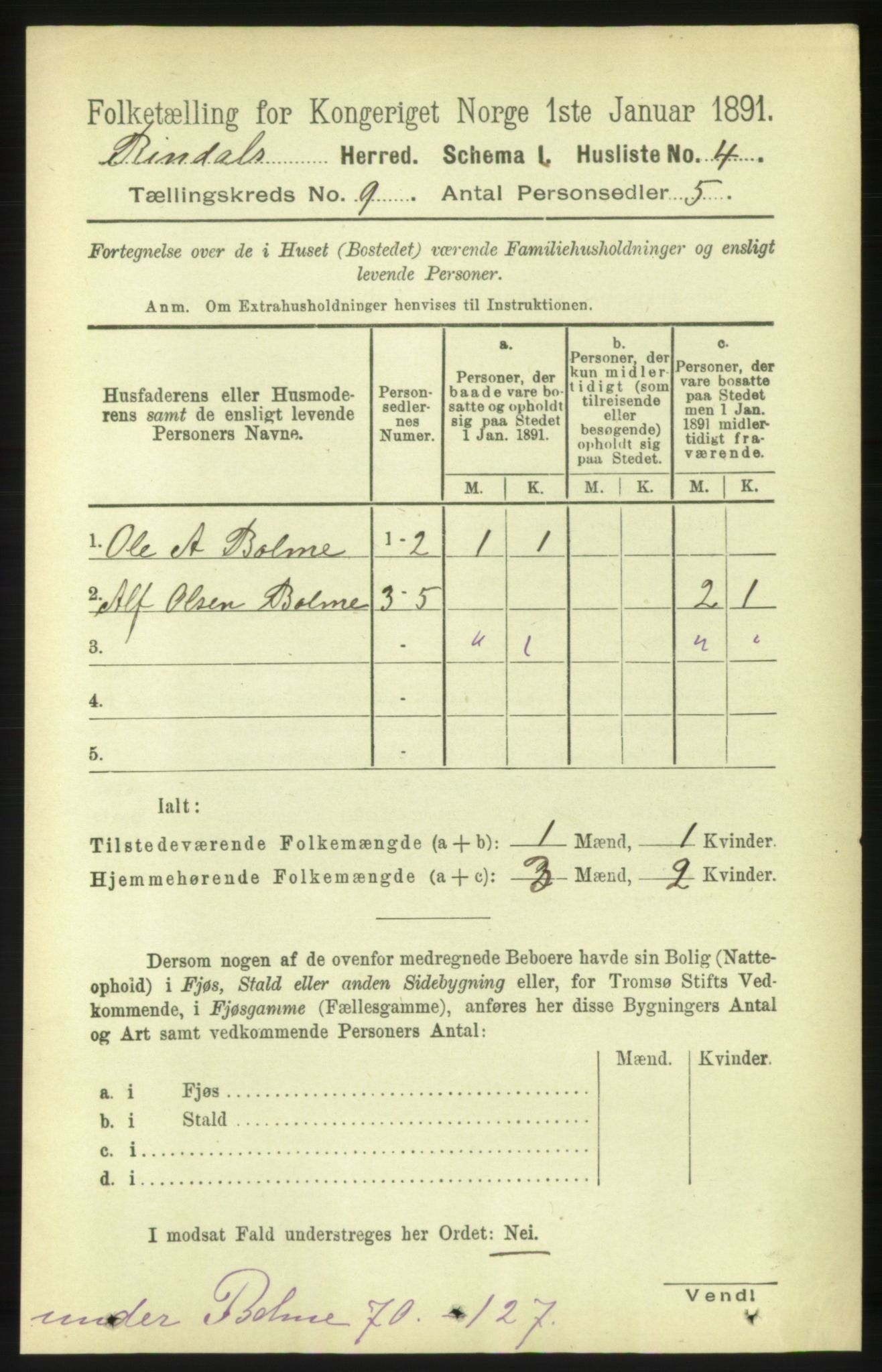 RA, 1891 census for 1567 Rindal, 1891, p. 2826