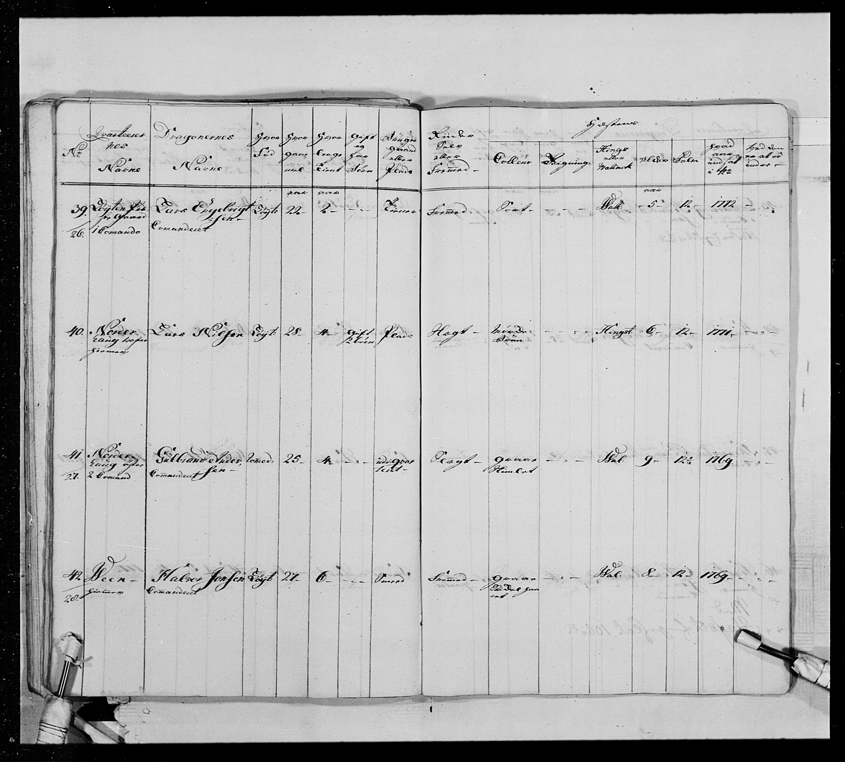 Generalitets- og kommissariatskollegiet, Det kongelige norske kommissariatskollegium, AV/RA-EA-5420/E/Eh/L0013: 3. Sønnafjelske dragonregiment, 1771-1773, p. 394