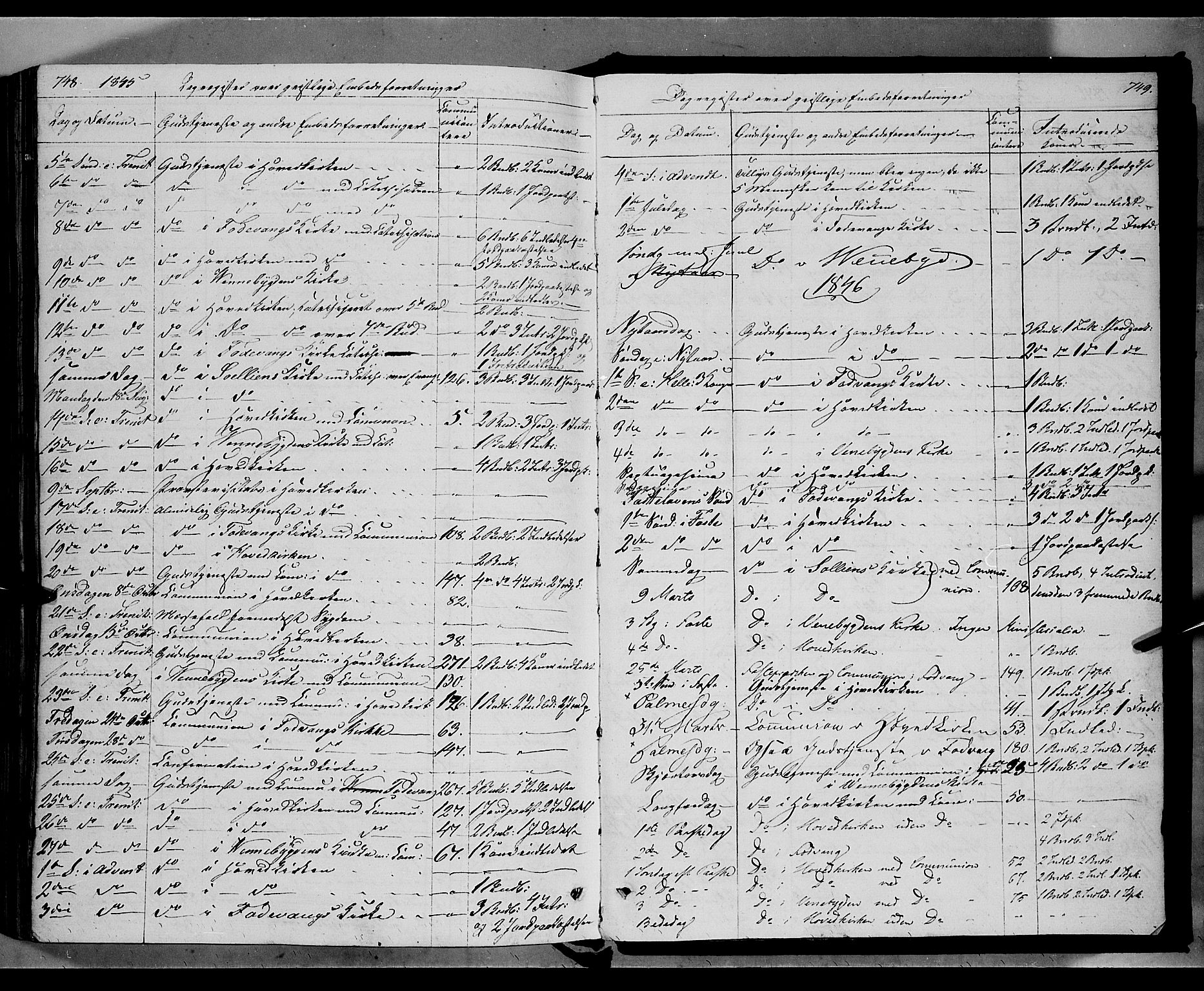 Ringebu prestekontor, AV/SAH-PREST-082/H/Ha/Haa/L0005: Parish register (official) no. 5, 1839-1848, p. 748-749