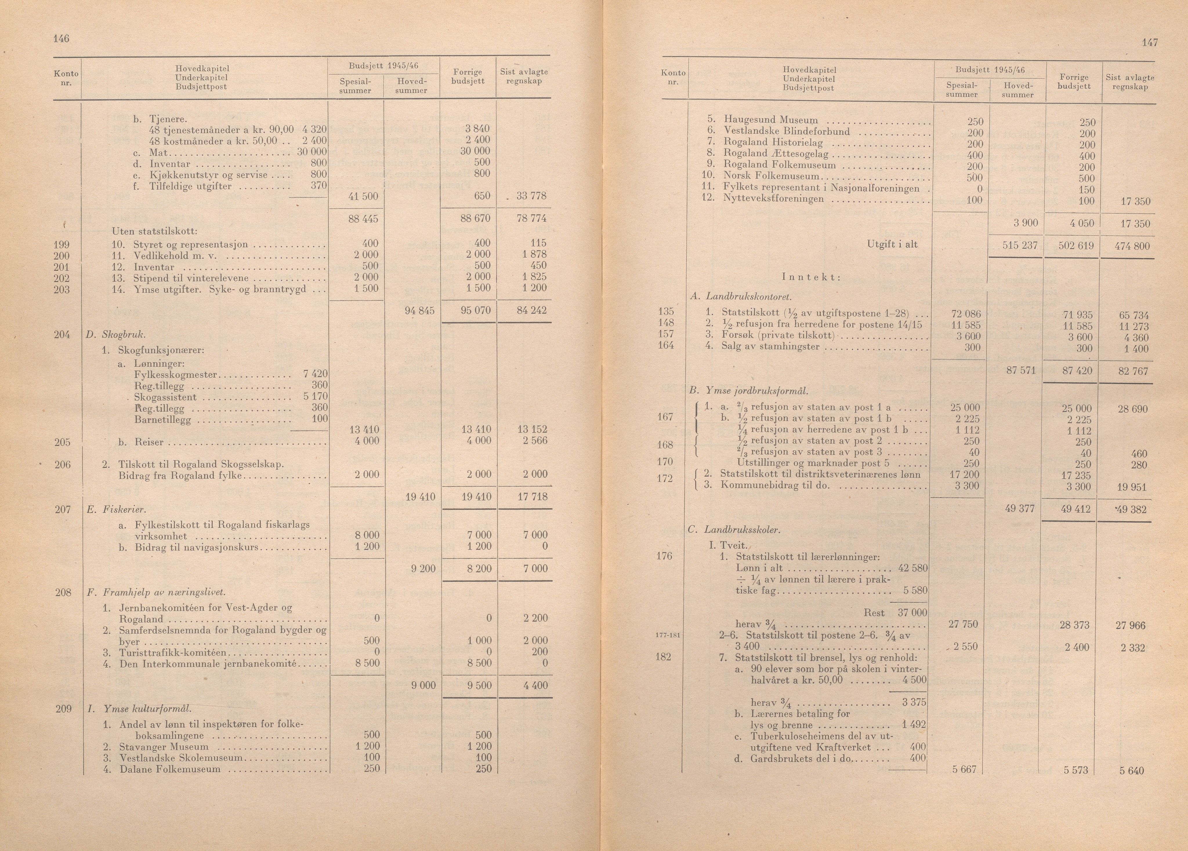 Rogaland fylkeskommune - Fylkesrådmannen , IKAR/A-900/A/Aa/Aaa/L0064: Møtebok , 1945, p. 146-147