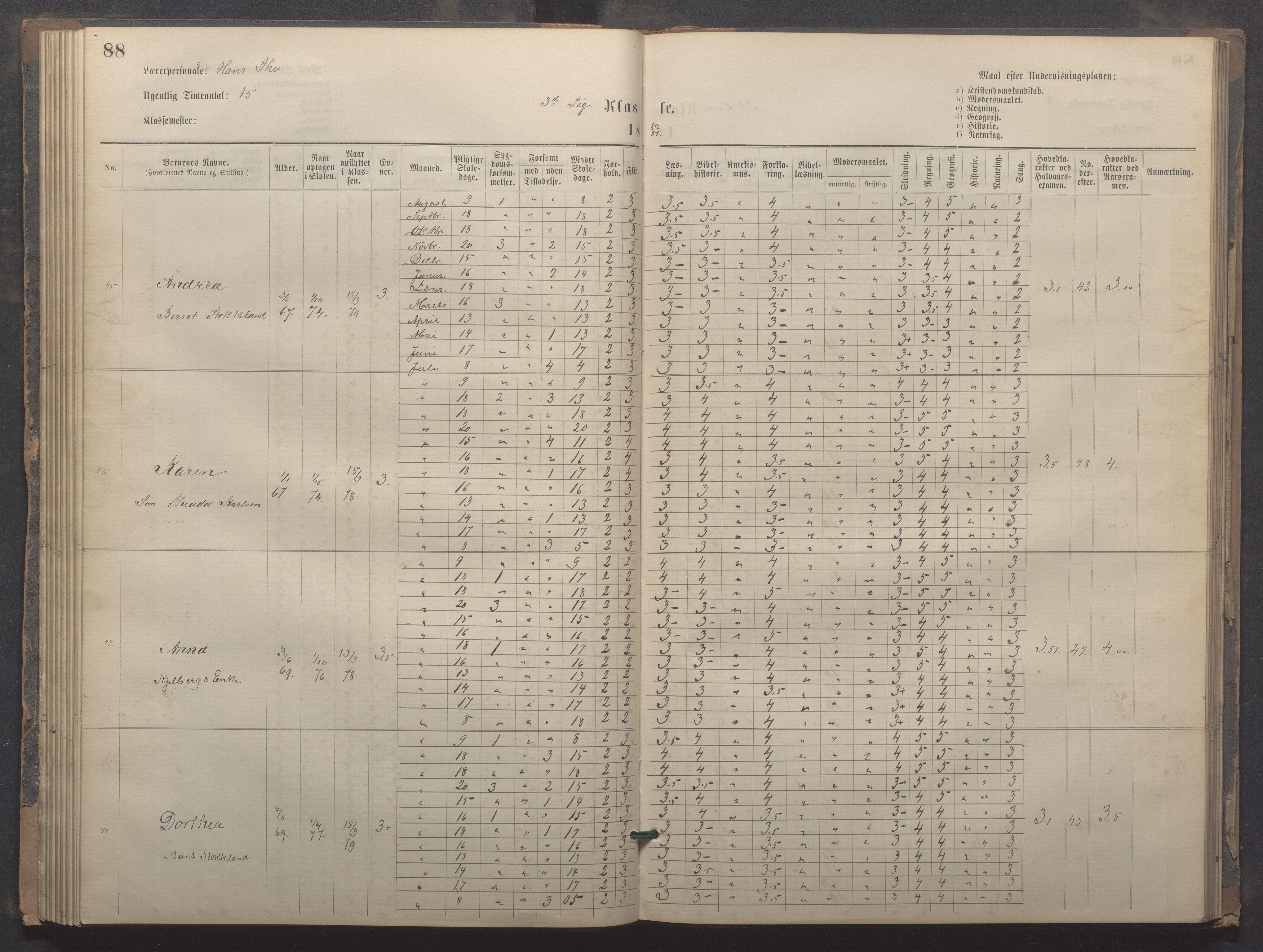 Egersund kommune (Ladested) - Egersund almueskole/folkeskole, IKAR/K-100521/H/L0020: Skoleprotokoll - Almueskolen, 3./4. klasse, 1878-1887, p. 88