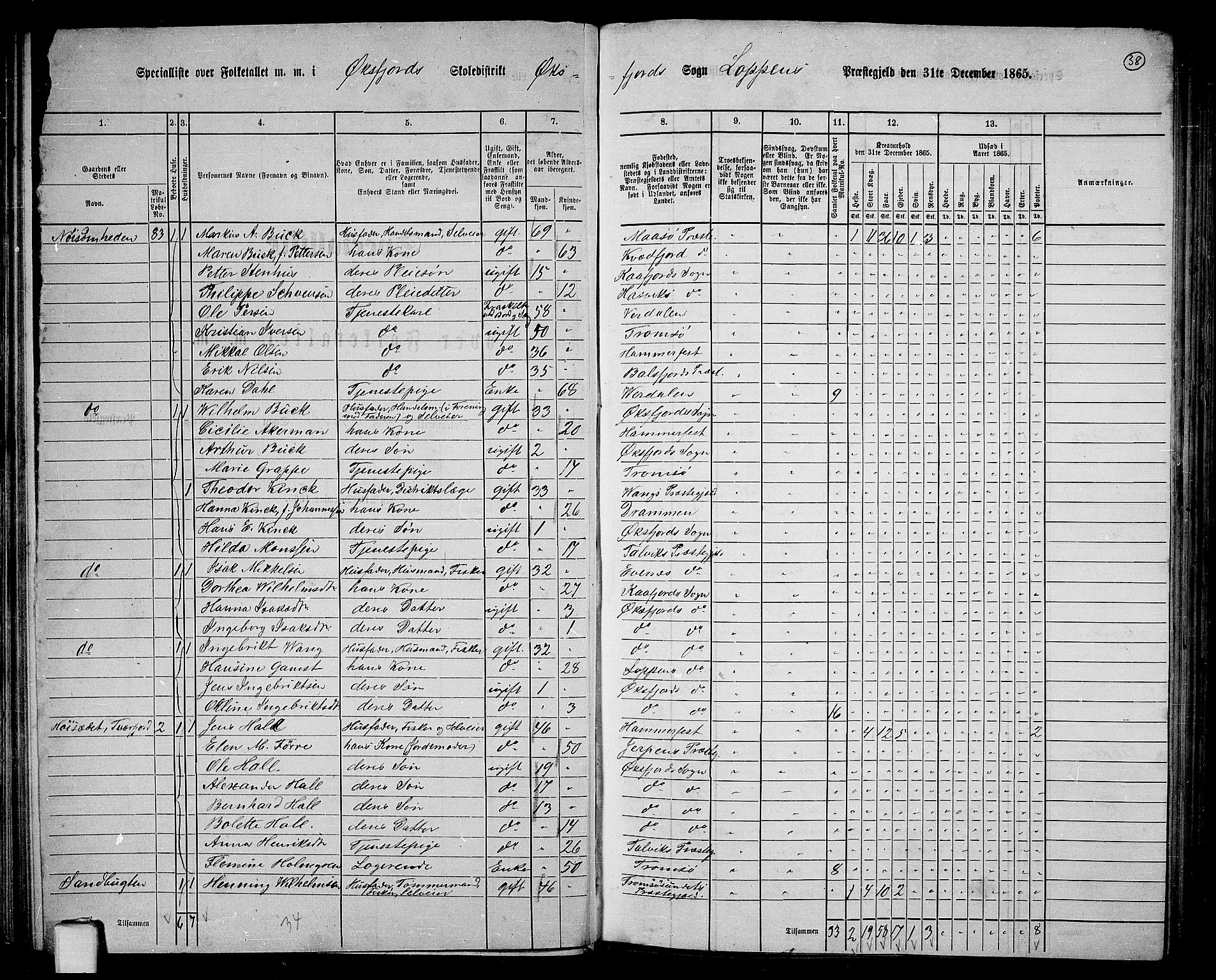 RA, 1865 census for Loppa, 1865, p. 32