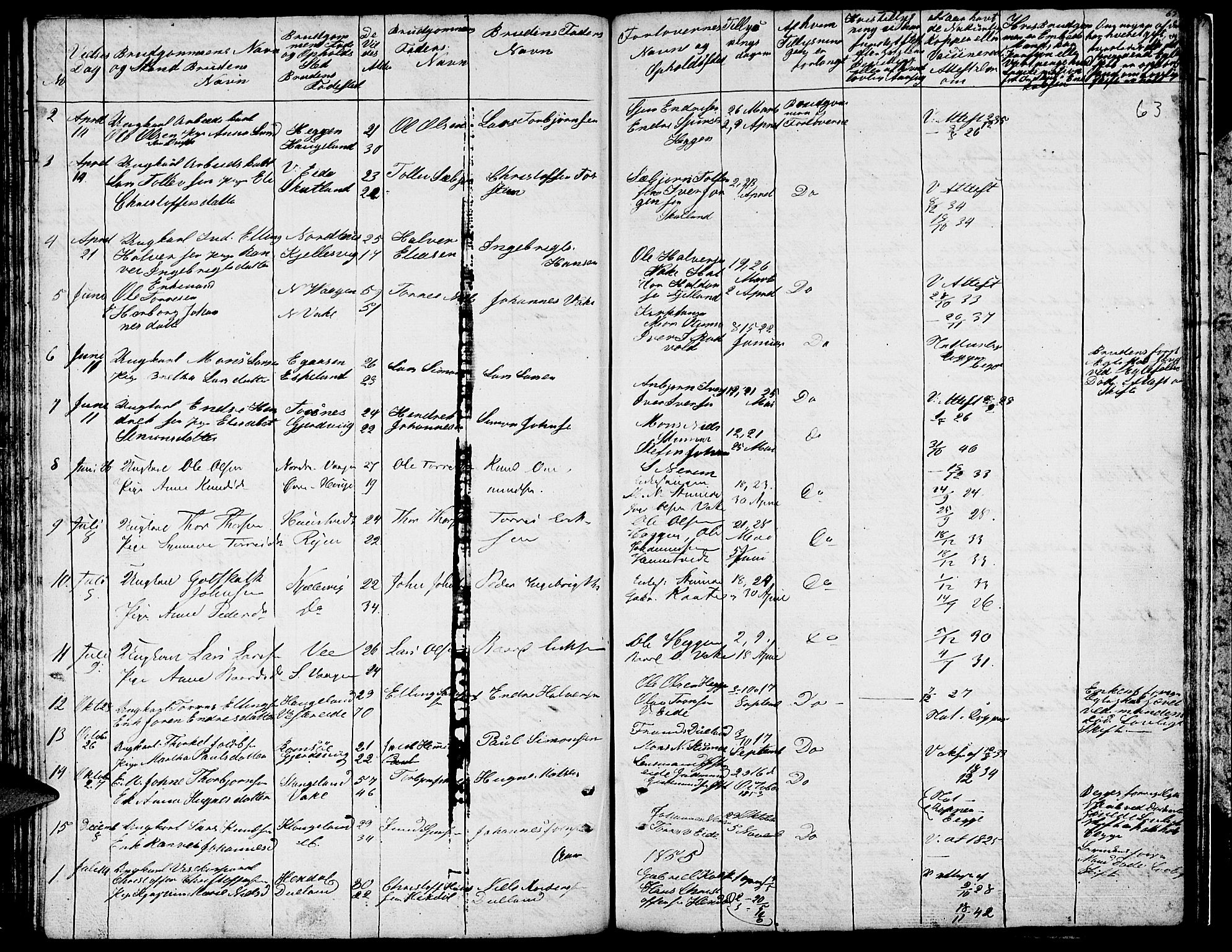 Ølen Sokneprestembete, SAB/A-79201/H/Hab: Parish register (copy) no. A 1, 1851-1863, p. 63