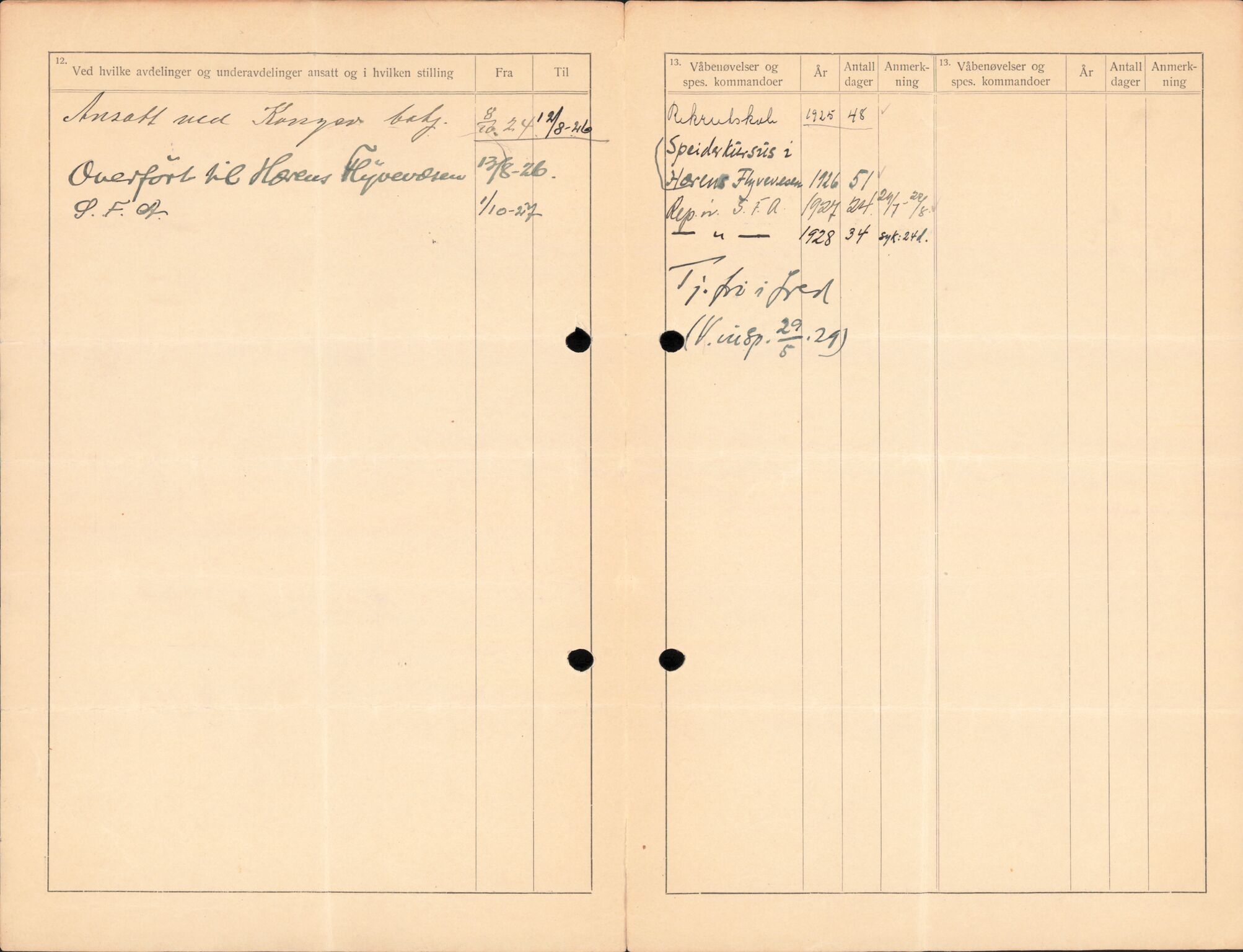 Forsvaret, Forsvarets overkommando/Luftforsvarsstaben, AV/RA-RAFA-4079/P/Pa/L0013: Personellmapper, 1905, p. 500