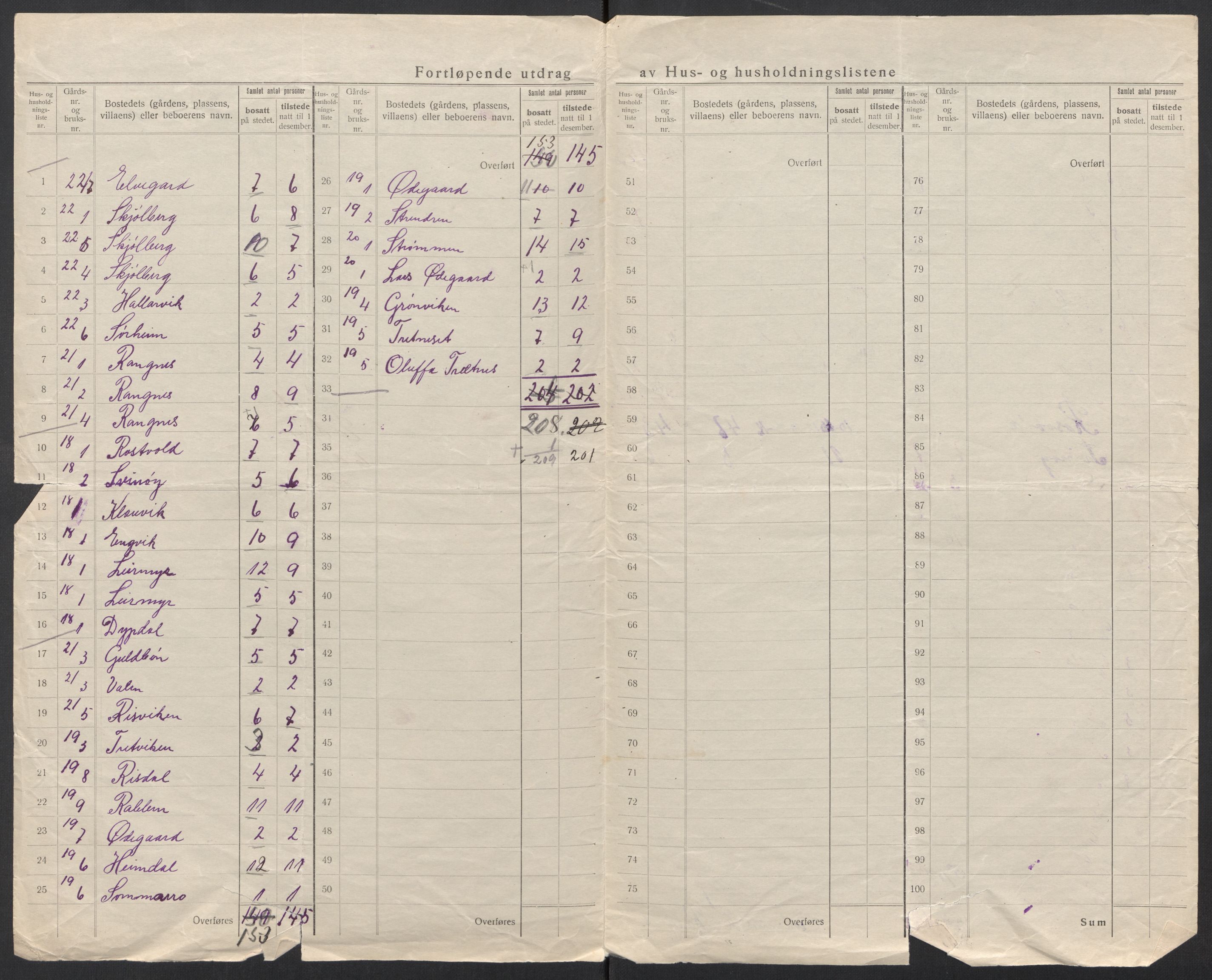 SAT, 1920 census for Edøy, 1920, p. 23