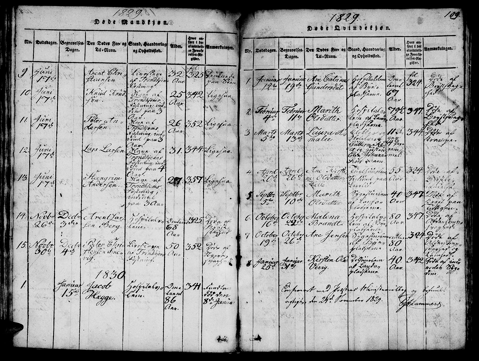 Ministerialprotokoller, klokkerbøker og fødselsregistre - Sør-Trøndelag, SAT/A-1456/623/L0478: Parish register (copy) no. 623C01, 1815-1873, p. 109