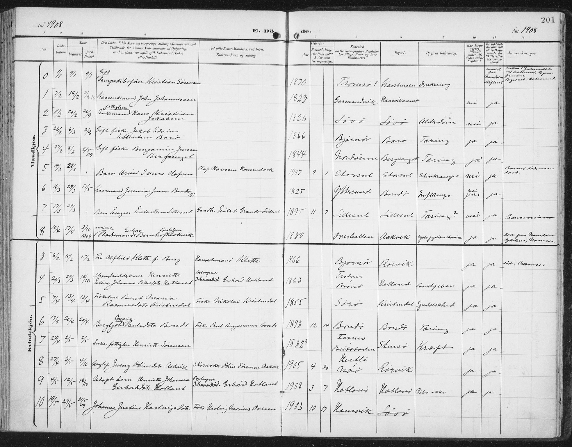 Ministerialprotokoller, klokkerbøker og fødselsregistre - Nord-Trøndelag, SAT/A-1458/786/L0688: Parish register (official) no. 786A04, 1899-1912, p. 201