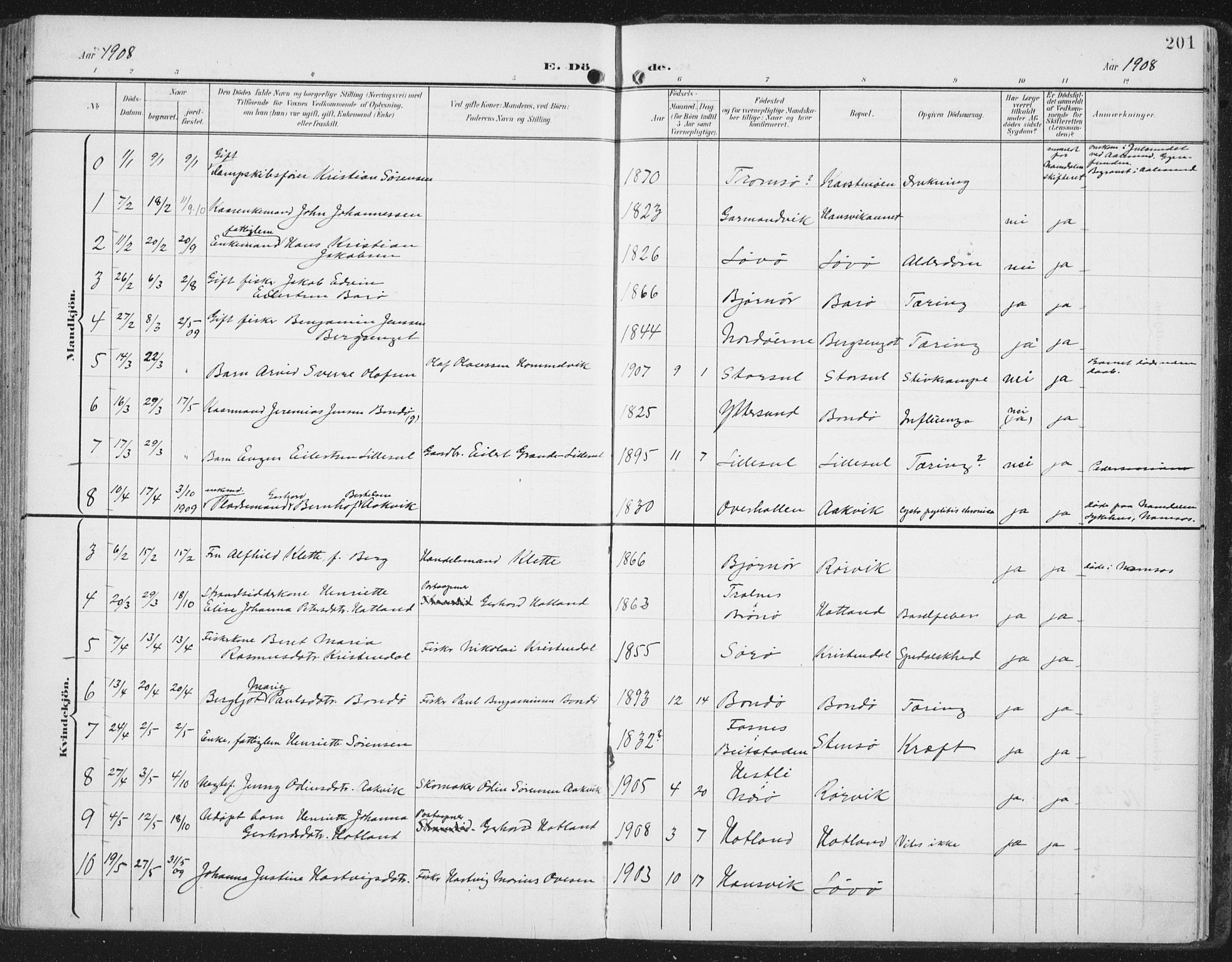 Ministerialprotokoller, klokkerbøker og fødselsregistre - Nord-Trøndelag, AV/SAT-A-1458/786/L0688: Parish register (official) no. 786A04, 1899-1912, p. 201