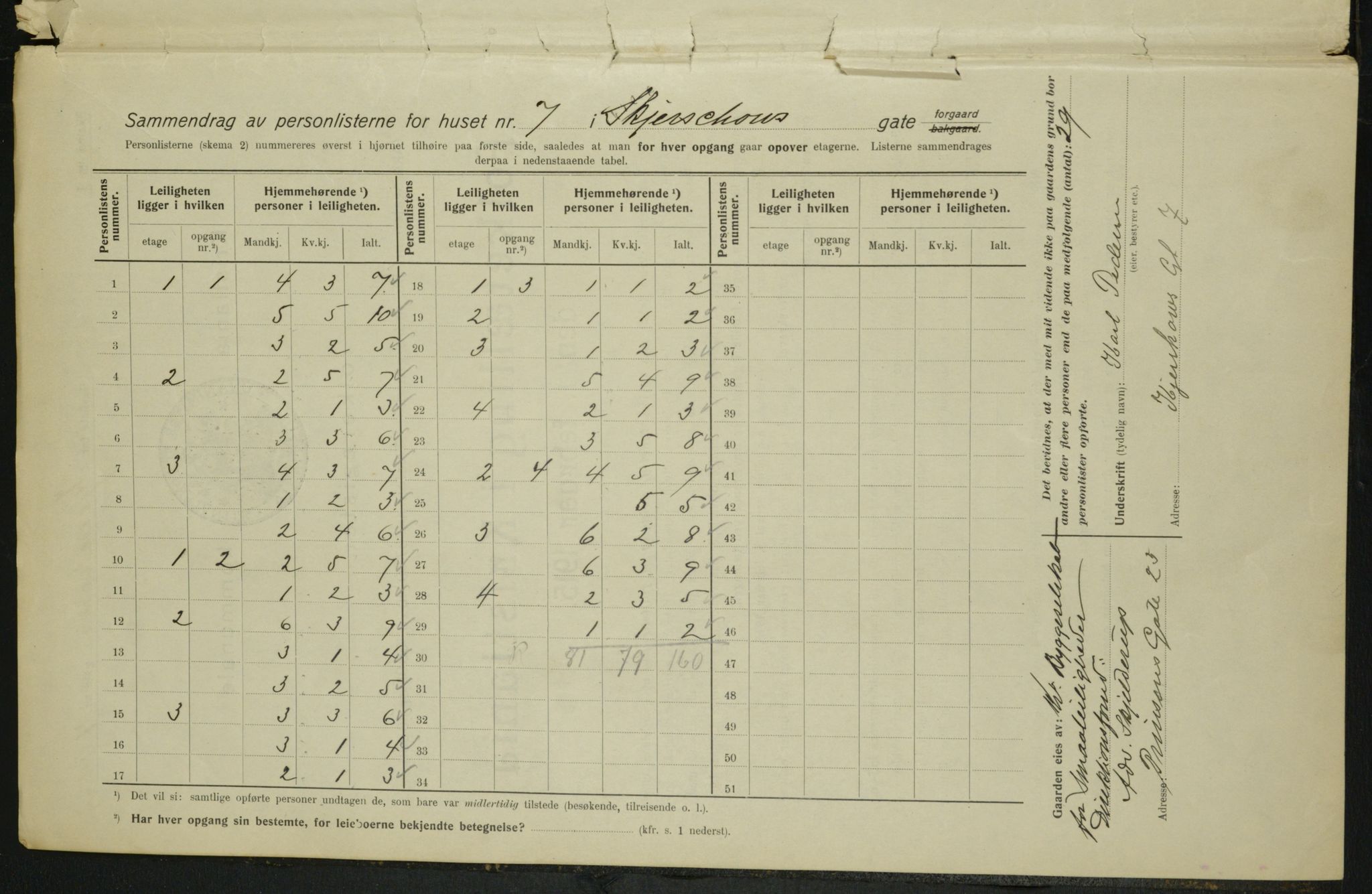 OBA, Municipal Census 1915 for Kristiania, 1915, p. 48978