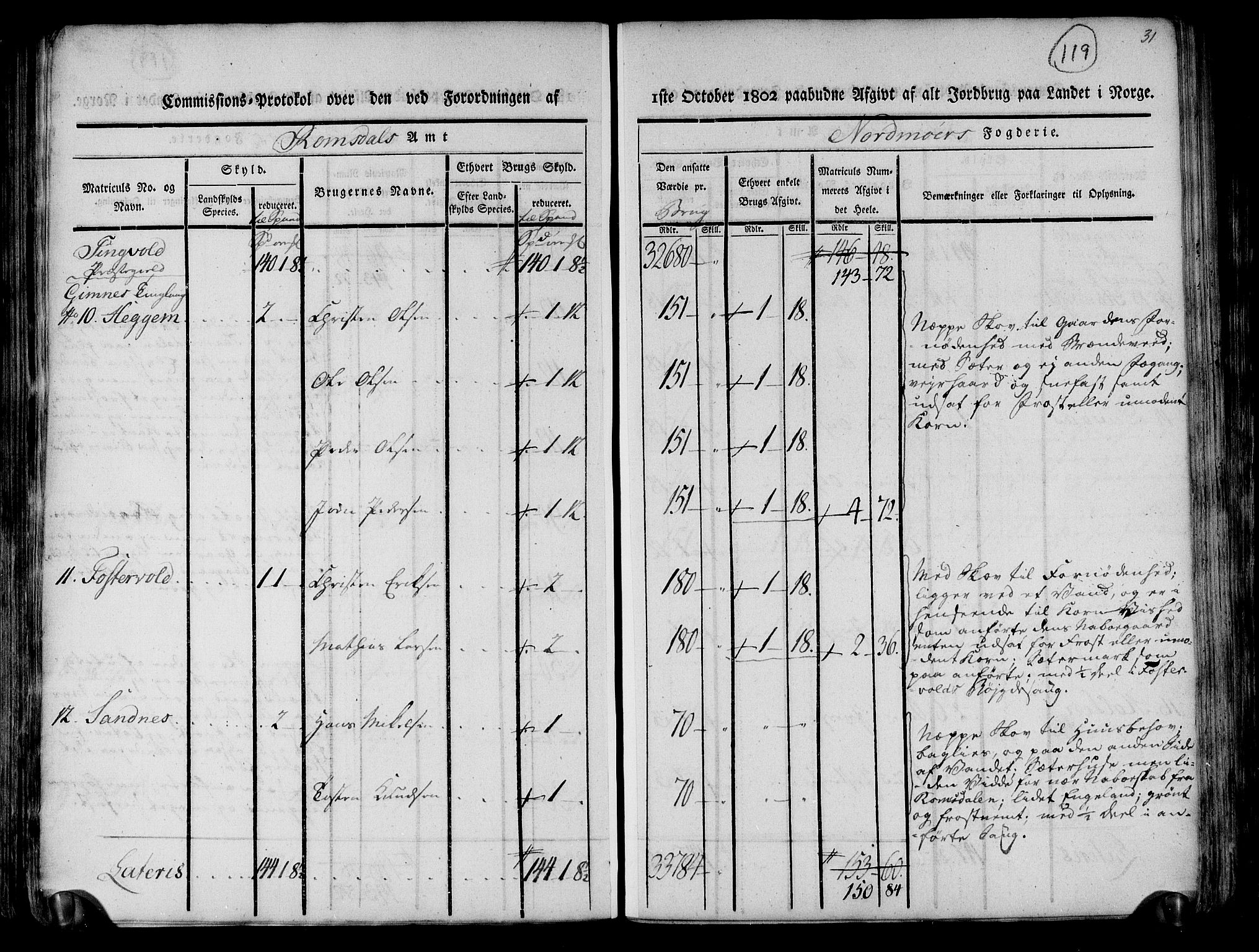 Rentekammeret inntil 1814, Realistisk ordnet avdeling, RA/EA-4070/N/Ne/Nea/L0130: til 0132: Nordmøre fogderi. Kommisjonsprotokoll, 1803, p. 119