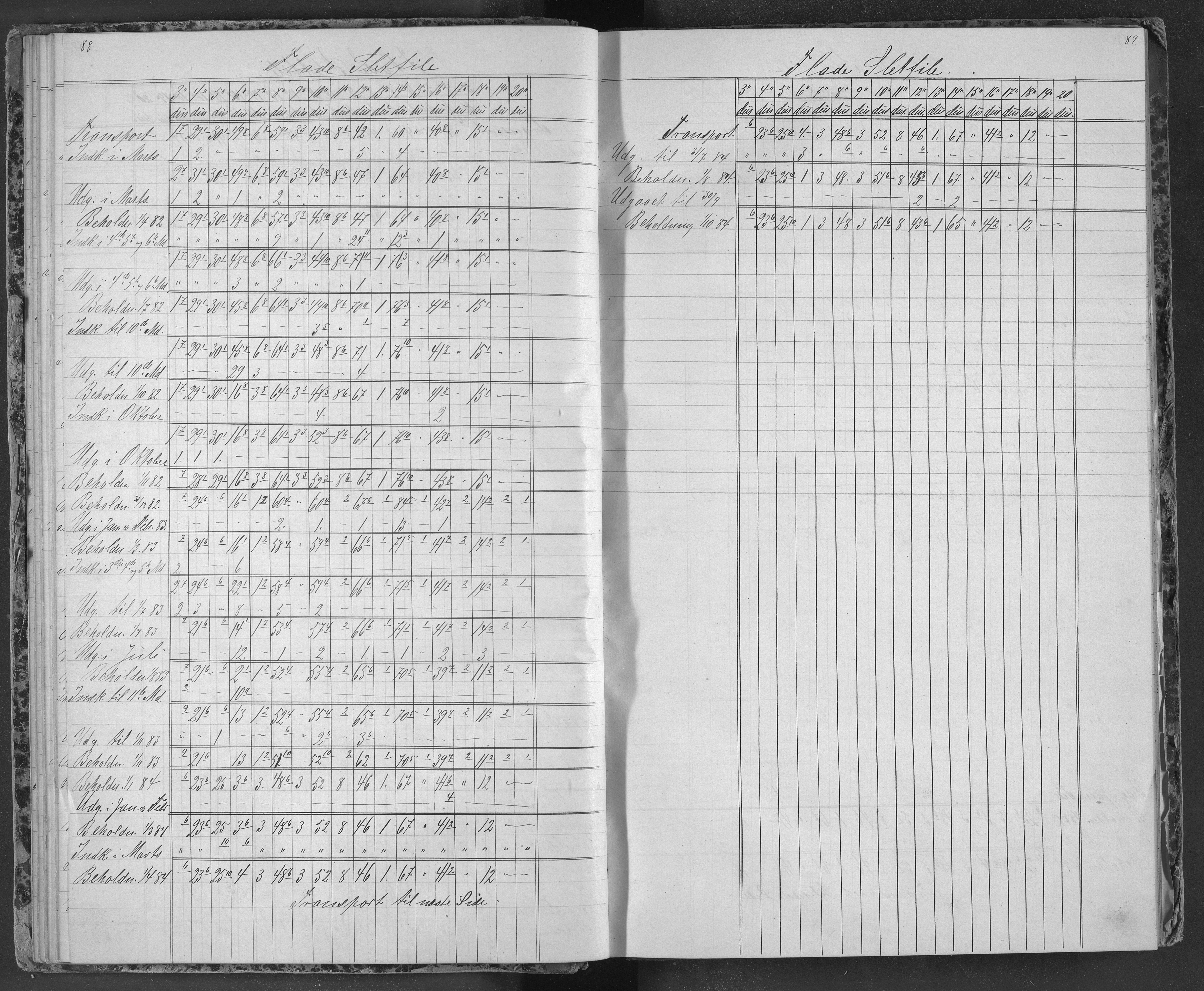 Egelands Jernverk, AAKS/PA-1907/01/L0064: Filbehandlingsbok, 1878-1881, p. 84-85