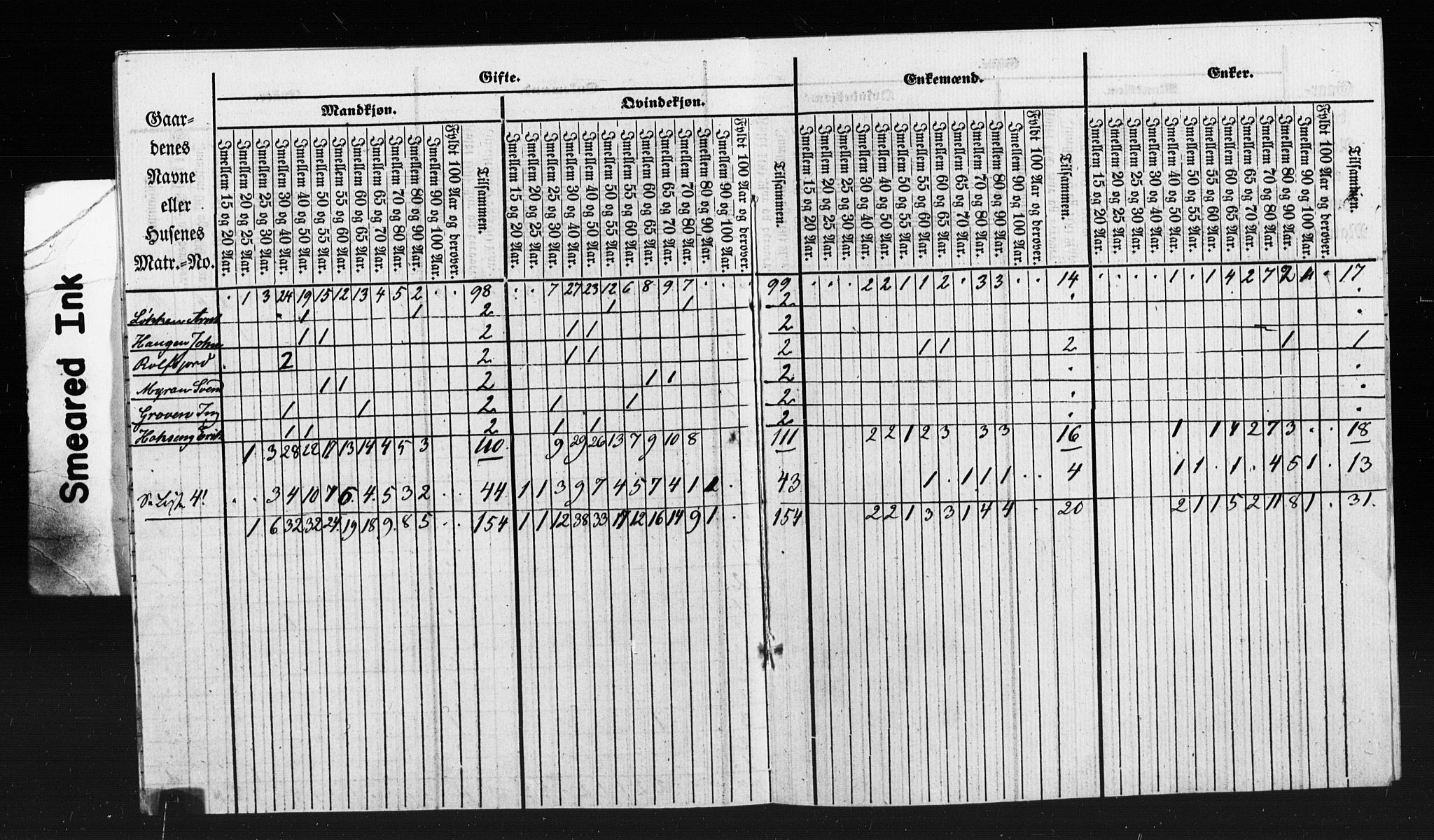 , Census 1855 for Oppdal, 1855, p. 36