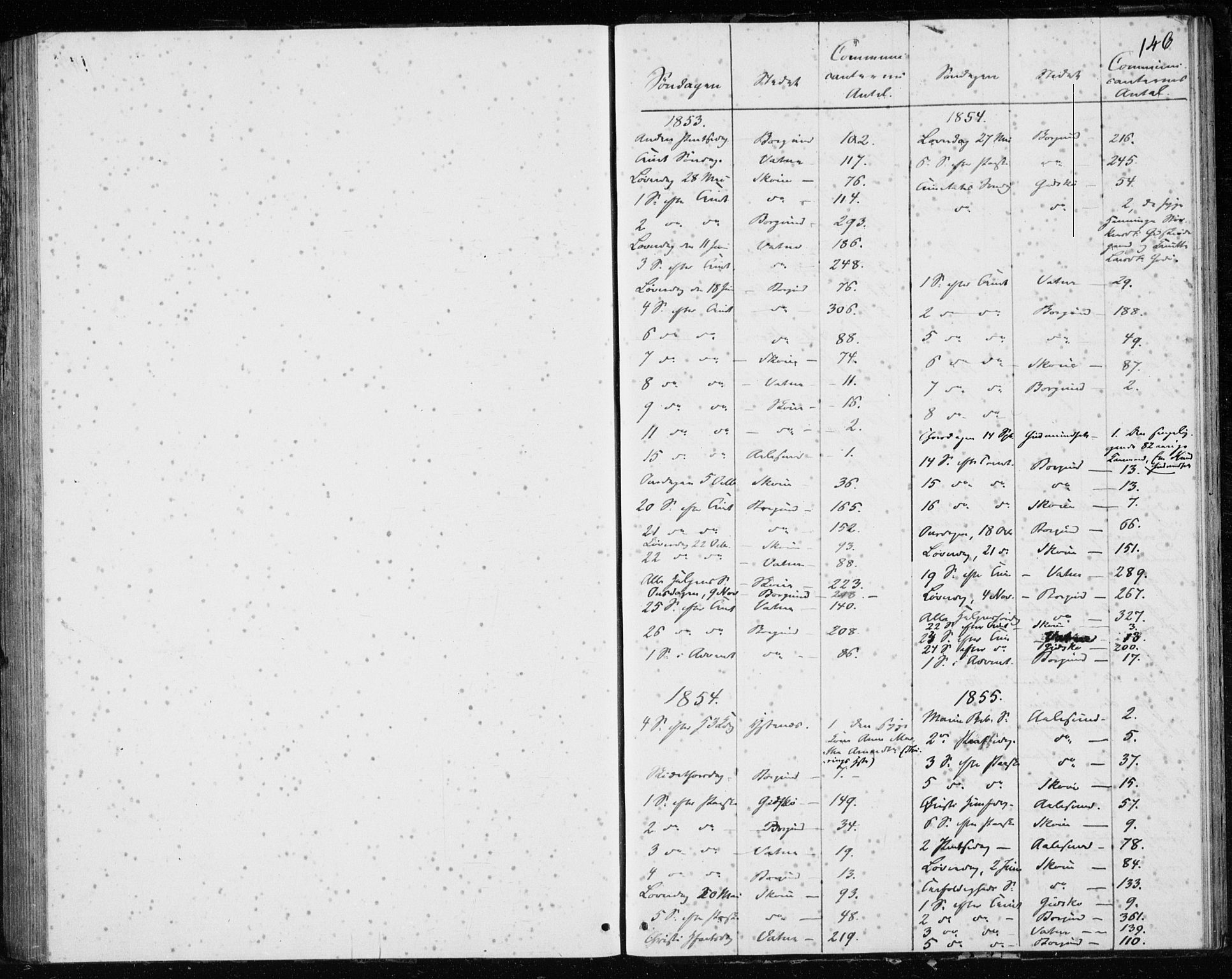Ministerialprotokoller, klokkerbøker og fødselsregistre - Møre og Romsdal, SAT/A-1454/528/L0416: Curate's parish register no. 528B04, 1853-1857, p. 146