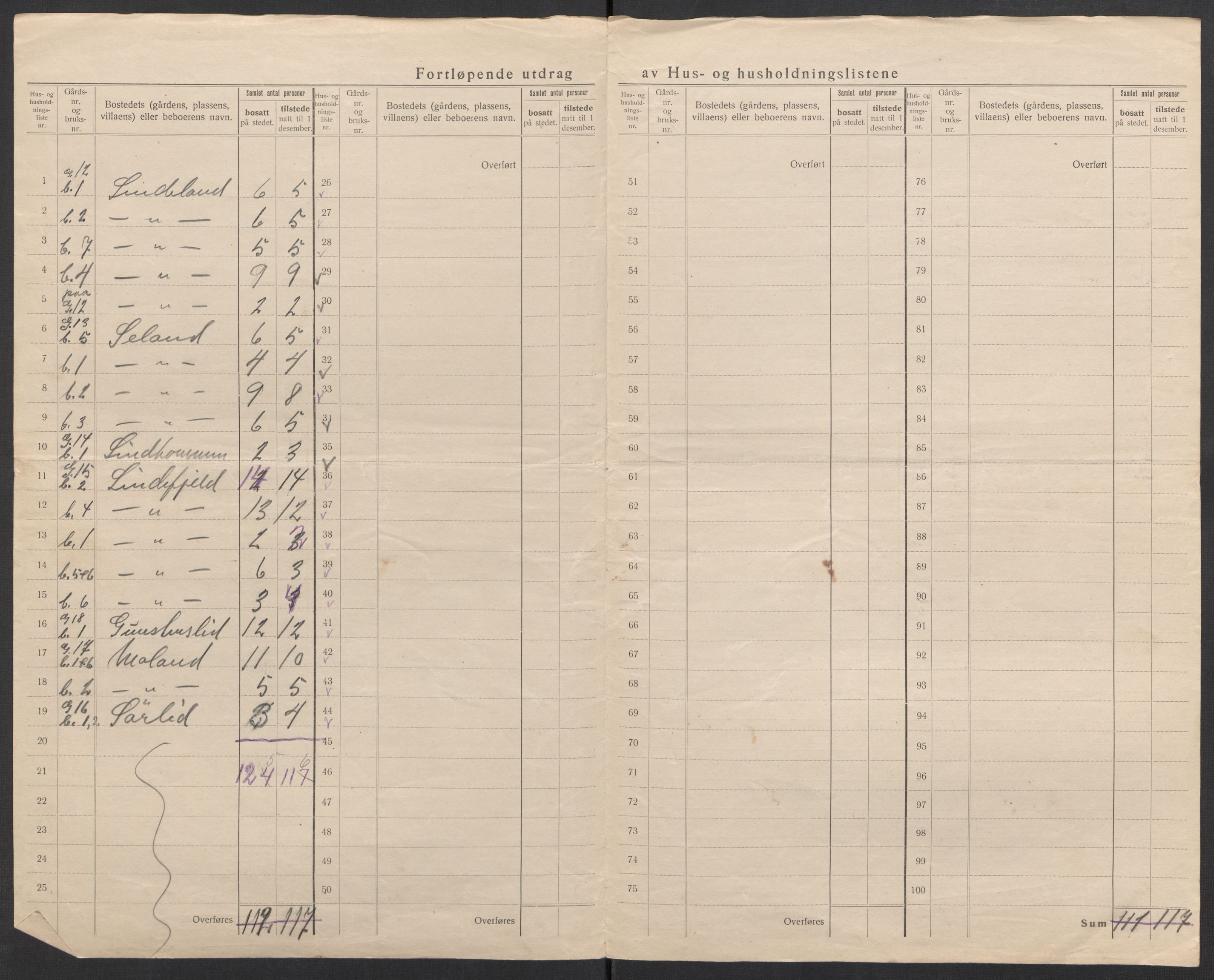 SAK, 1920 census for Fjotland, 1920, p. 14