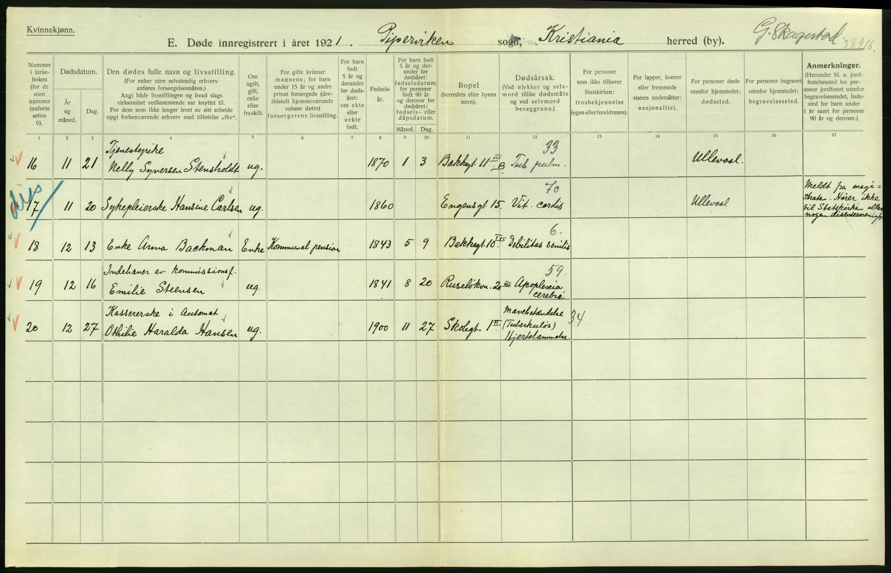 Statistisk sentralbyrå, Sosiodemografiske emner, Befolkning, AV/RA-S-2228/D/Df/Dfc/Dfca/L0013: Kristiania: Døde, dødfødte, 1921, p. 162