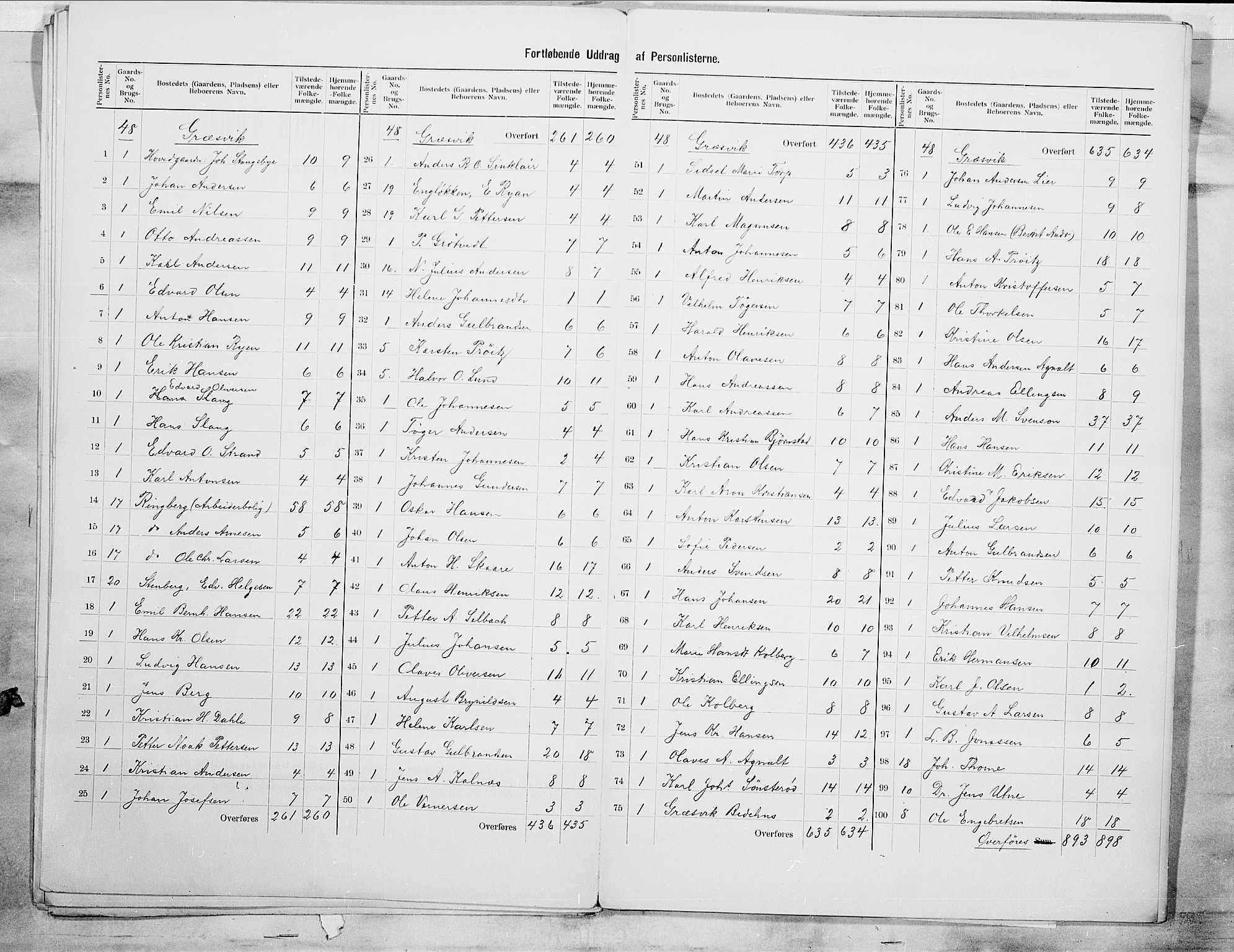 SAO, 1900 census for Onsøy, 1900, p. 11