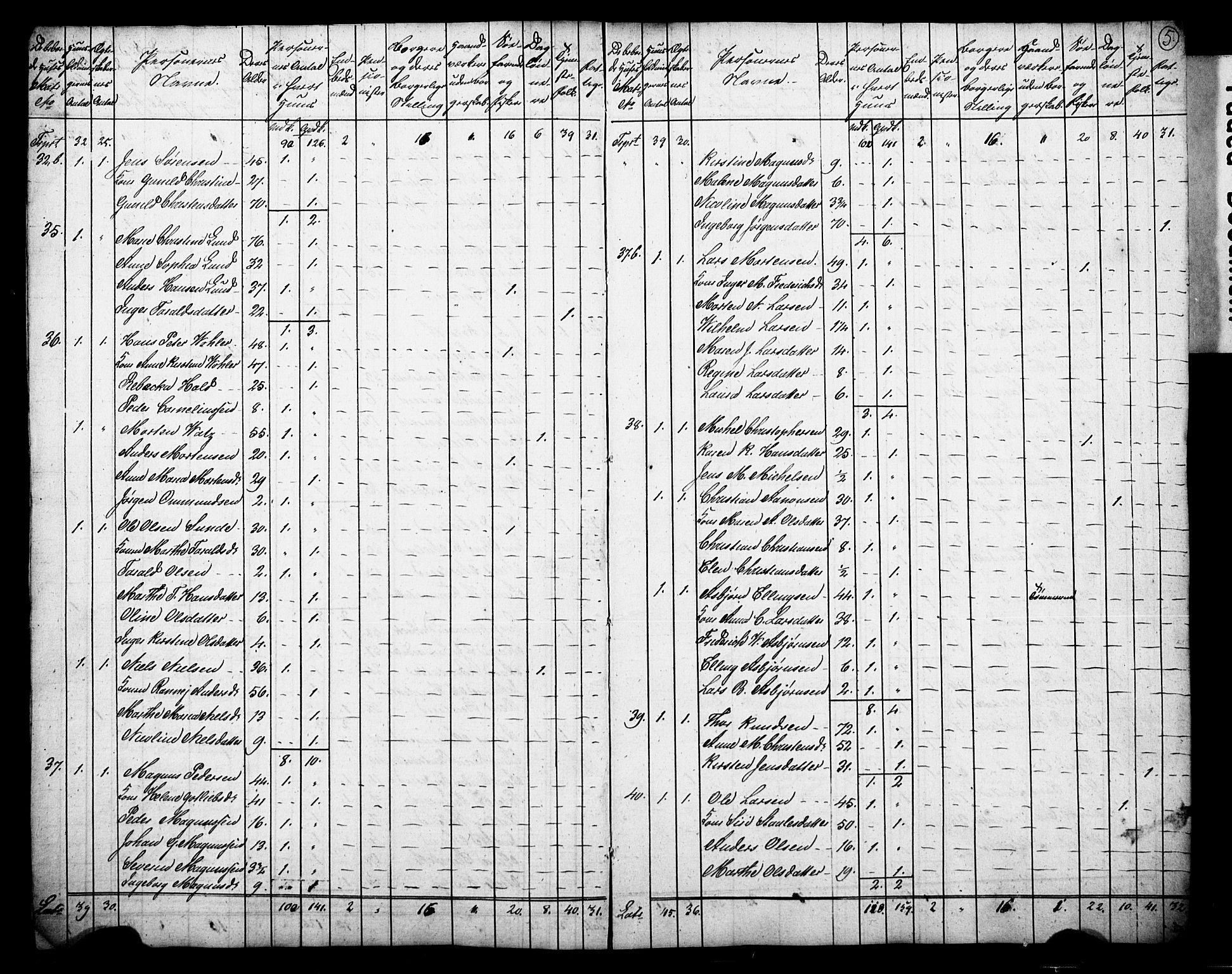 , Census 1825 for Arendal, 1825, p. 6