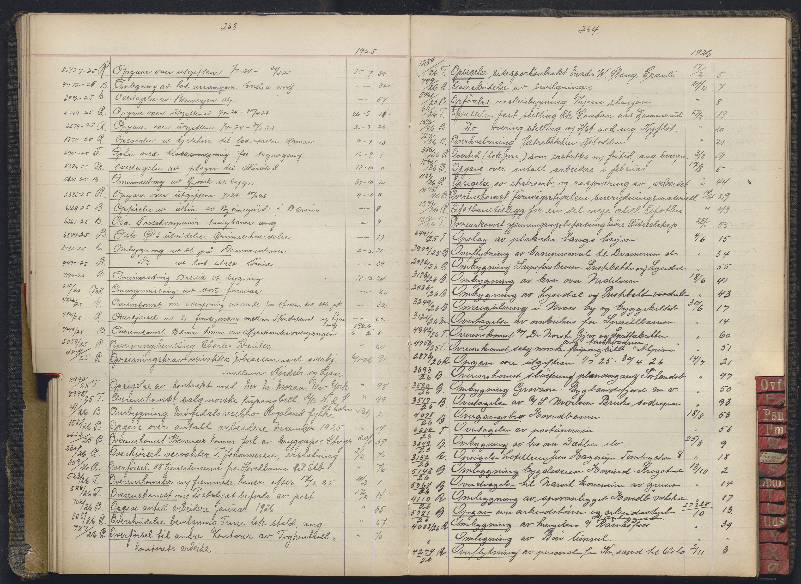 Norges statsbaner, Administrasjons- økonomi- og personalavdelingen, AV/RA-S-3412/A/Aa/L0037: Register til forhandlingsprotokoll, 1922-1928, p. 263-264