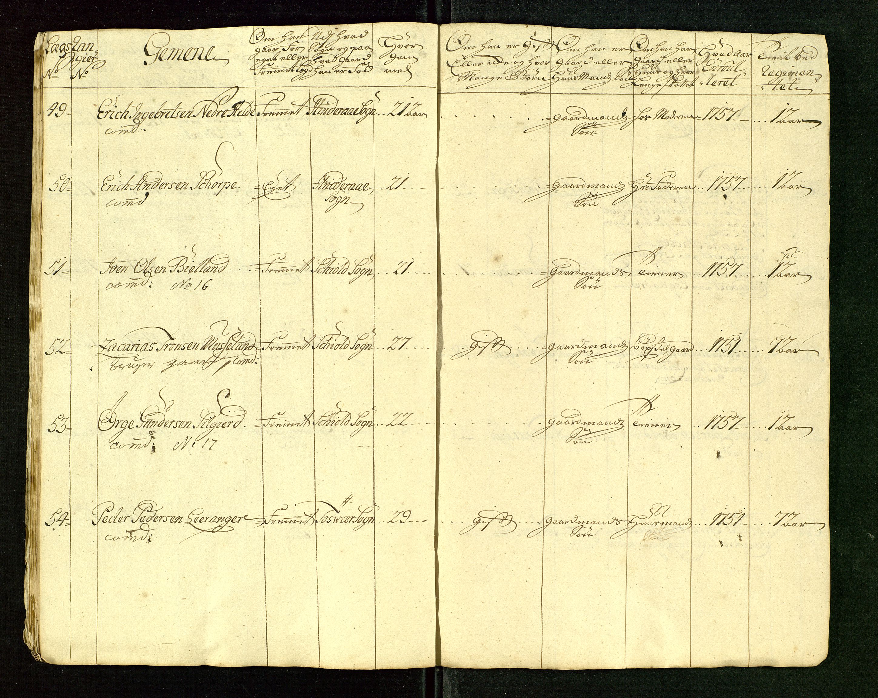 Fylkesmannen i Rogaland, AV/SAST-A-101928/99/3/325/325CA/L0015: MILITÆRE MANNTALL/LEGDSRULLER: RYFYLKE, JÆREN OG DALANE FOGDERI, 2.WESTERLENSKE REGIMENT, LENSMANNSMANNTALL JÆREN, 1754-1759