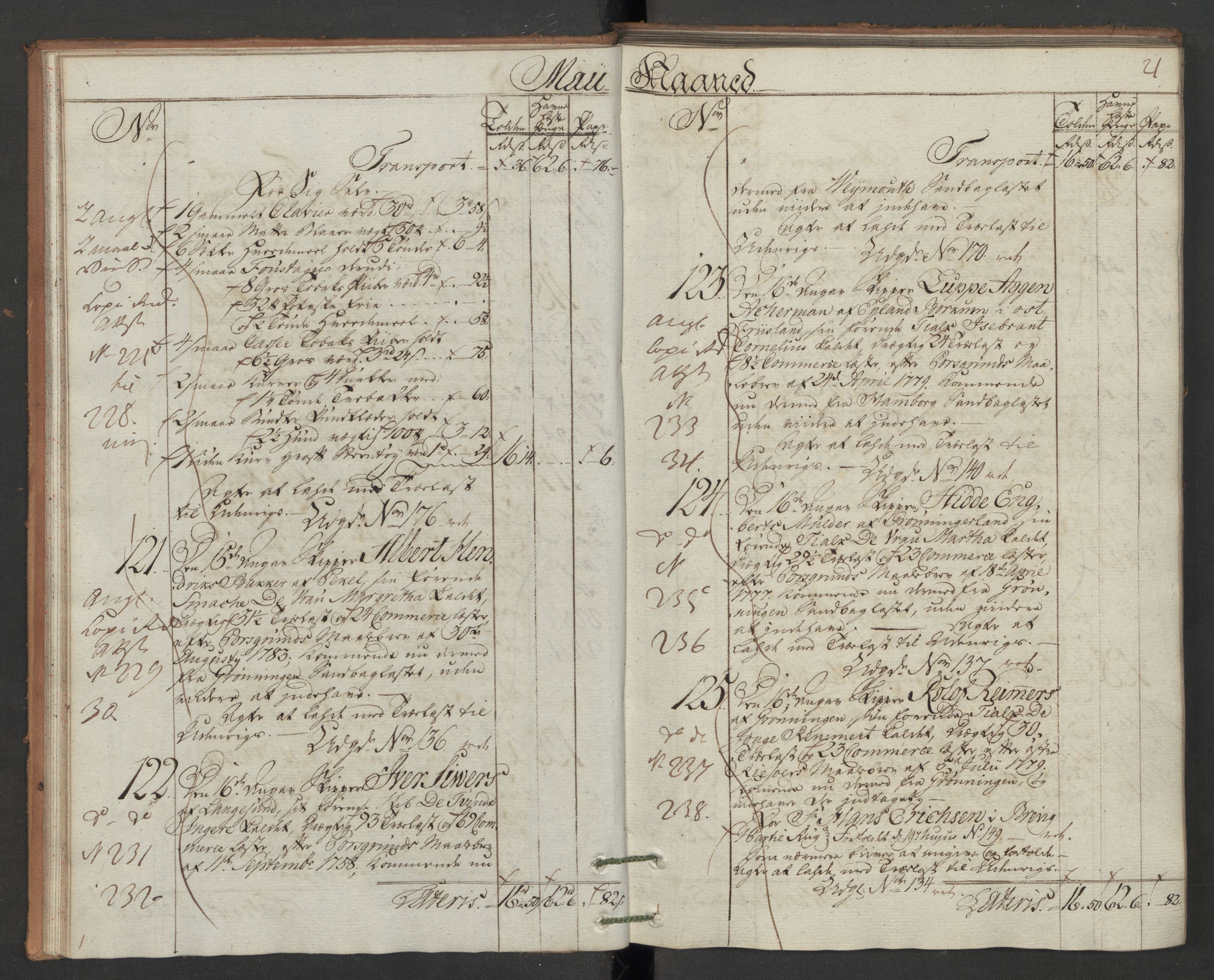 Generaltollkammeret, tollregnskaper, AV/RA-EA-5490/R12/L0118/0001: Tollregnskaper Langesund / Inngående hovedtollbok, 1786, p. 20b-21a