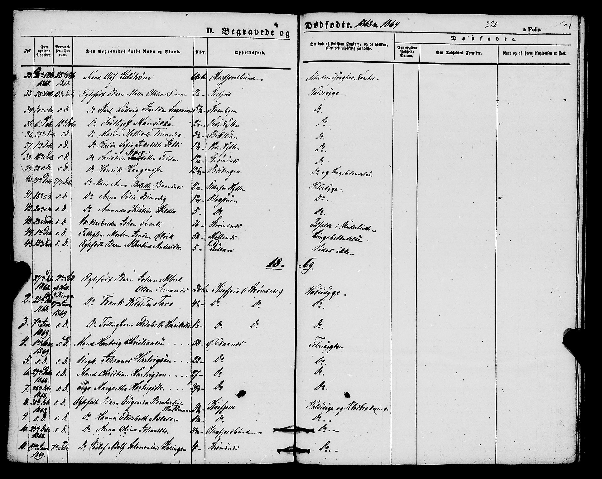 Alta sokneprestkontor, SATØ/S-1338/H/Ha/L0004.kirke: Parish register (official) no. 4, 1858-1880, p. 220