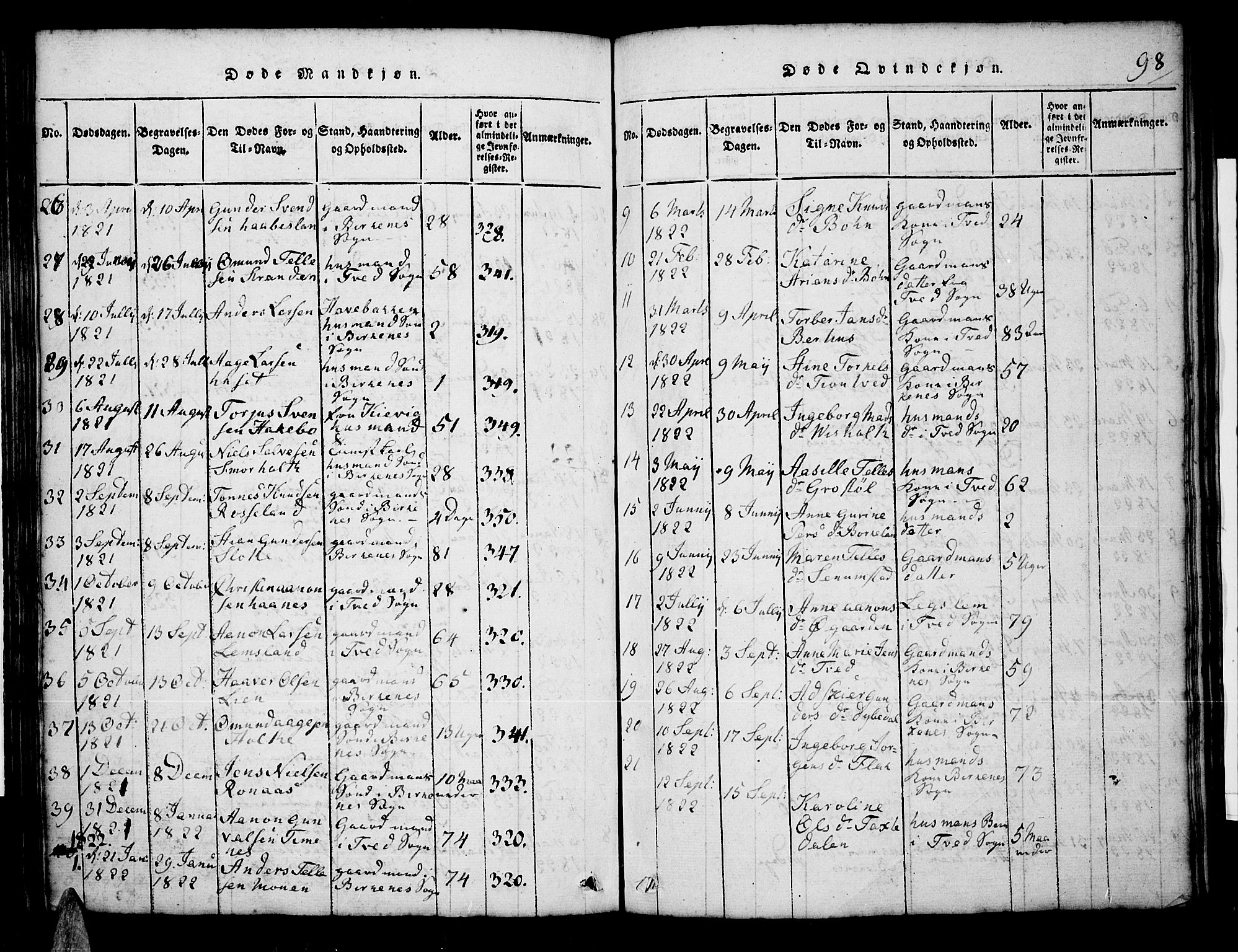 Tveit sokneprestkontor, AV/SAK-1111-0043/F/Fb/L0001: Parish register (copy) no. B 1, 1820-1834, p. 98