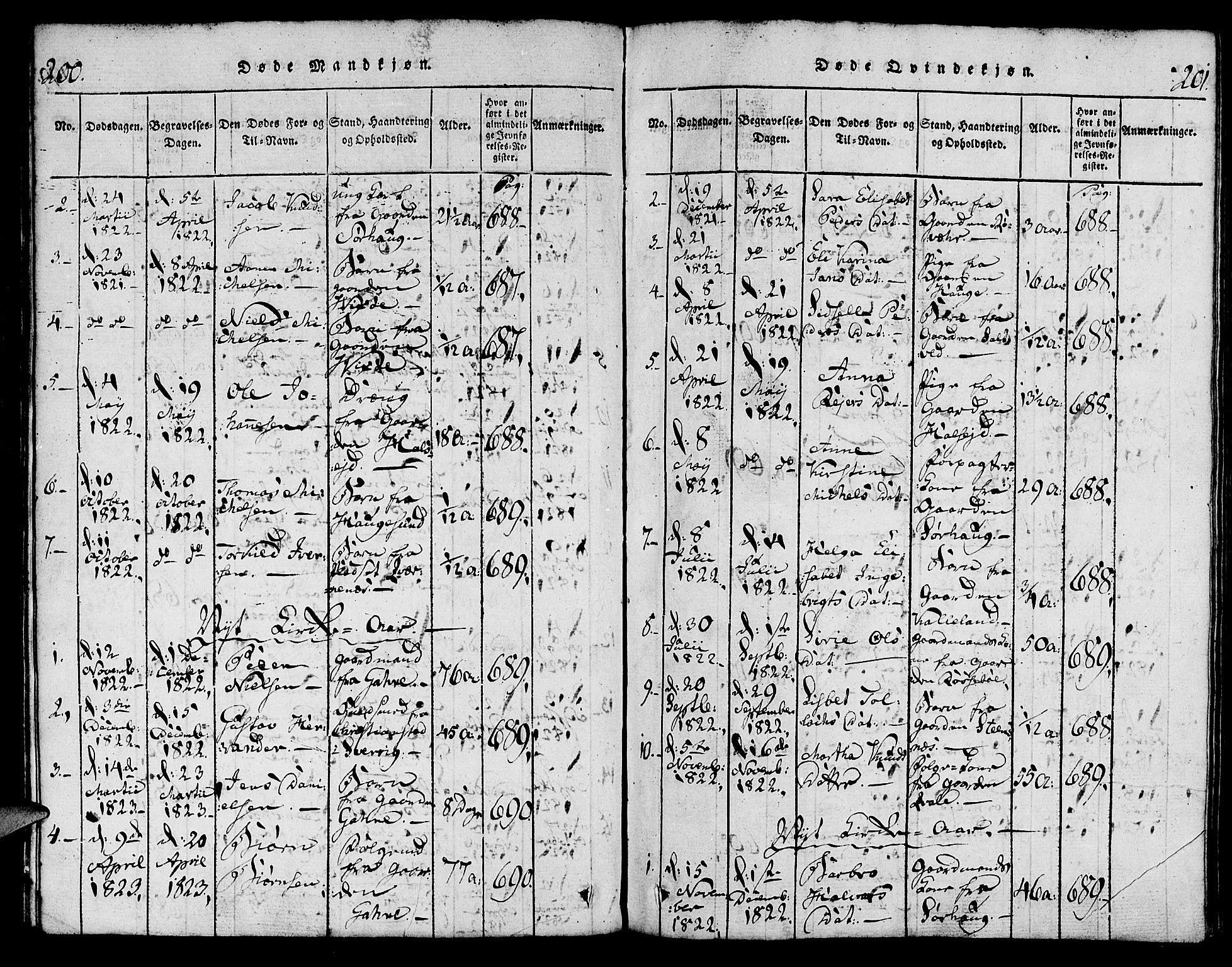 Torvastad sokneprestkontor, SAST/A -101857/H/Ha/Haa/L0004: Parish register (official) no. A 4, 1817-1836, p. 200-201
